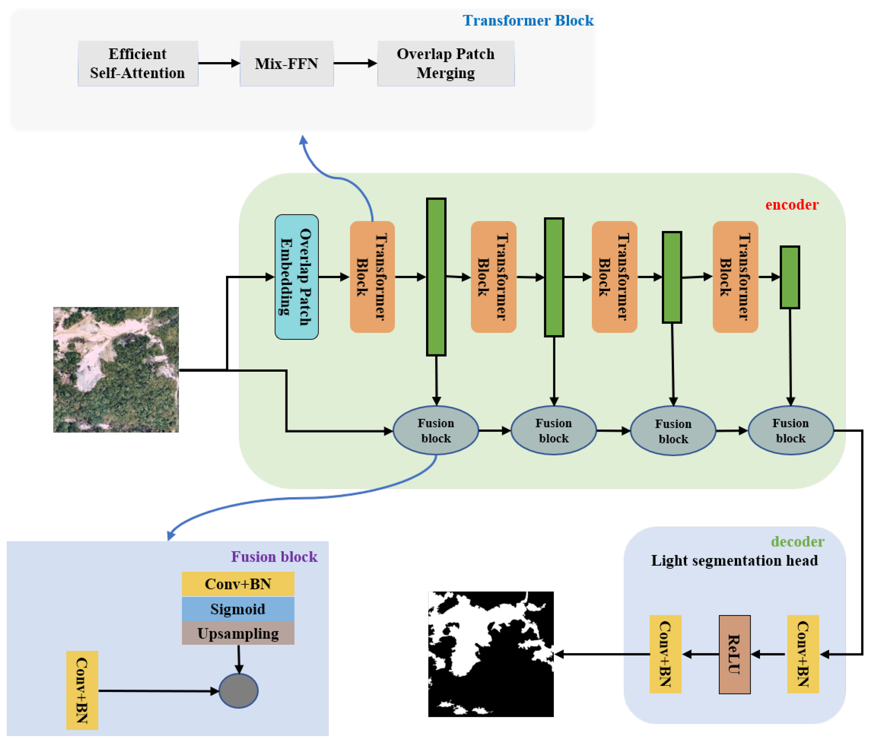 Sensors 25 03646 g003