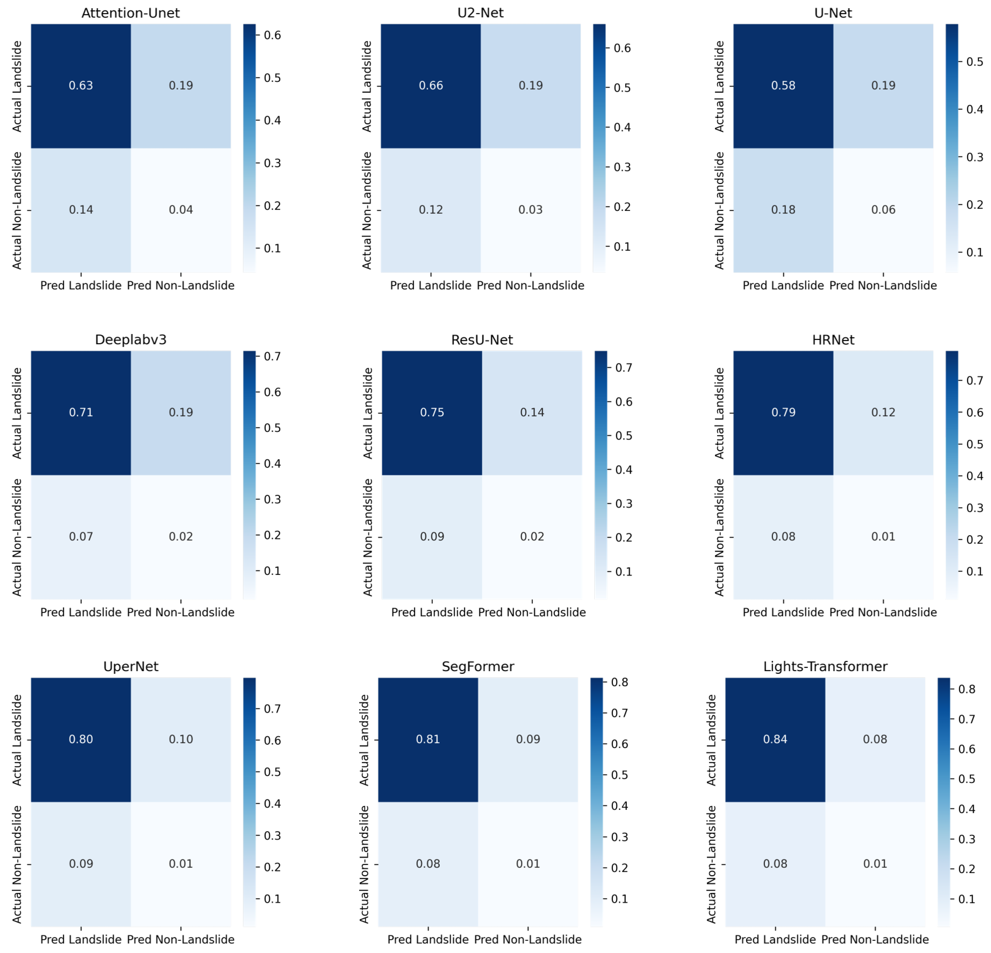 Sensors 25 03646 g007