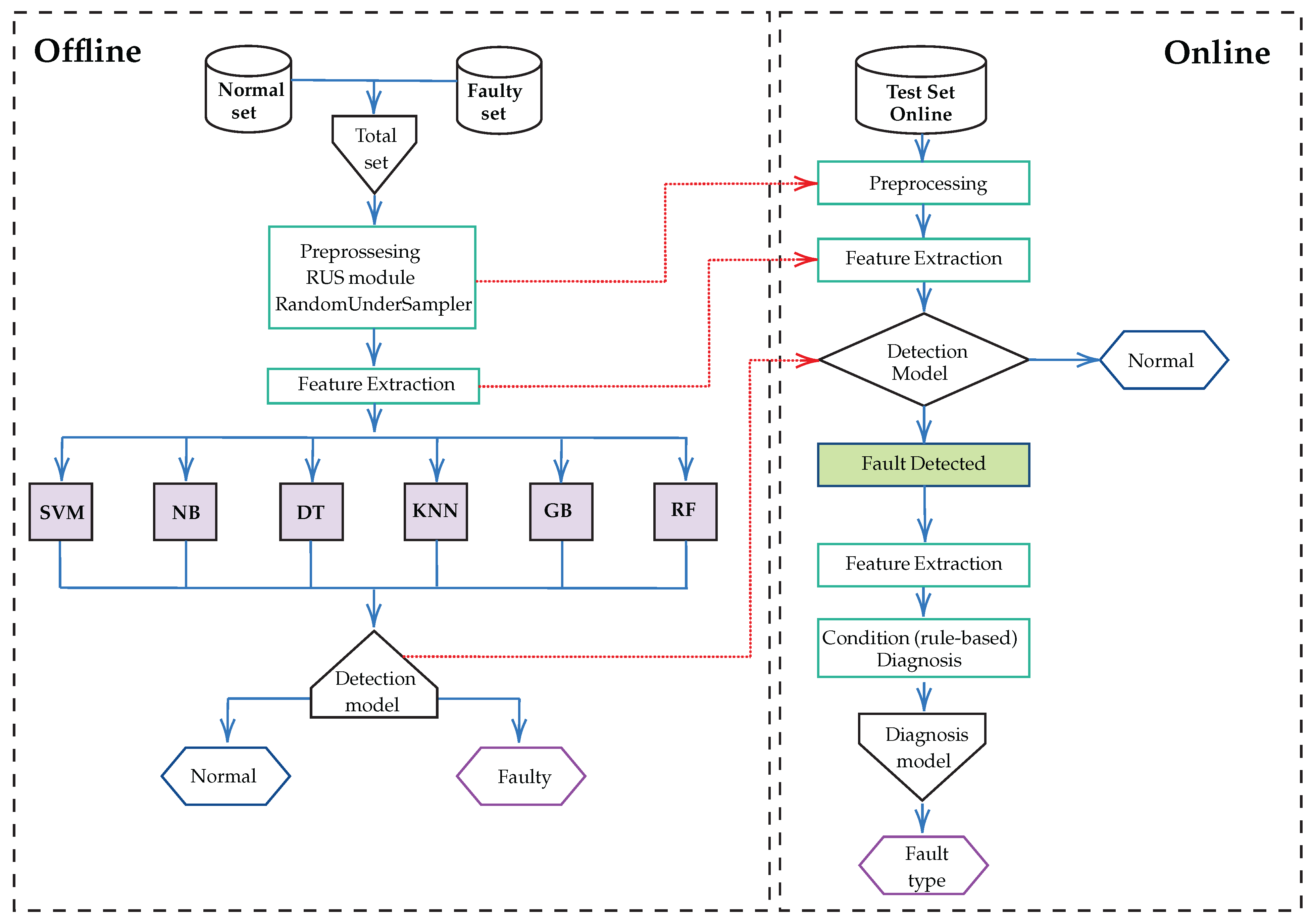 Sensors 25 03647 g006