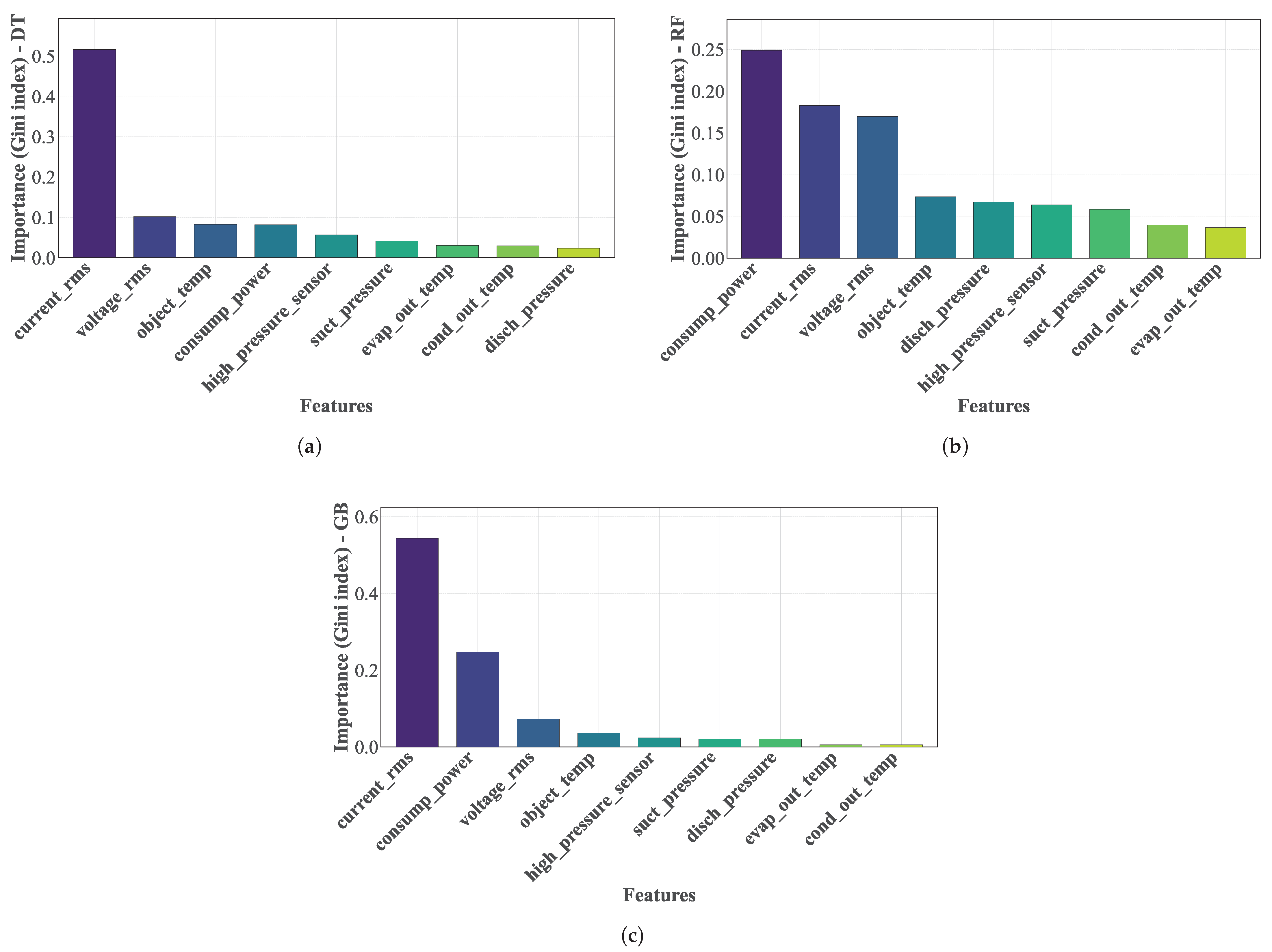 Sensors 25 03647 g009
