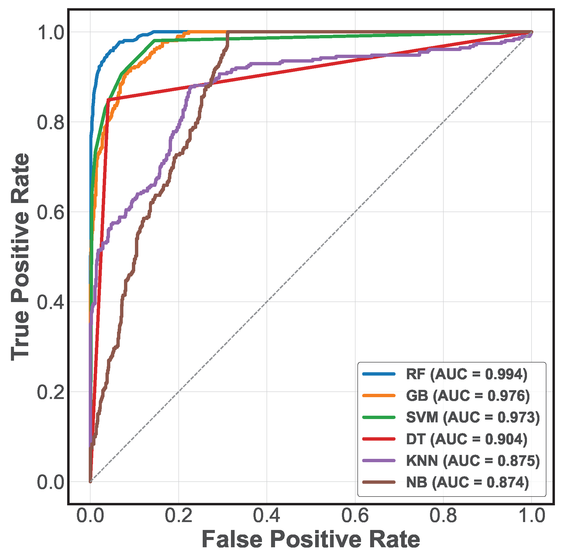 Sensors 25 03647 g010