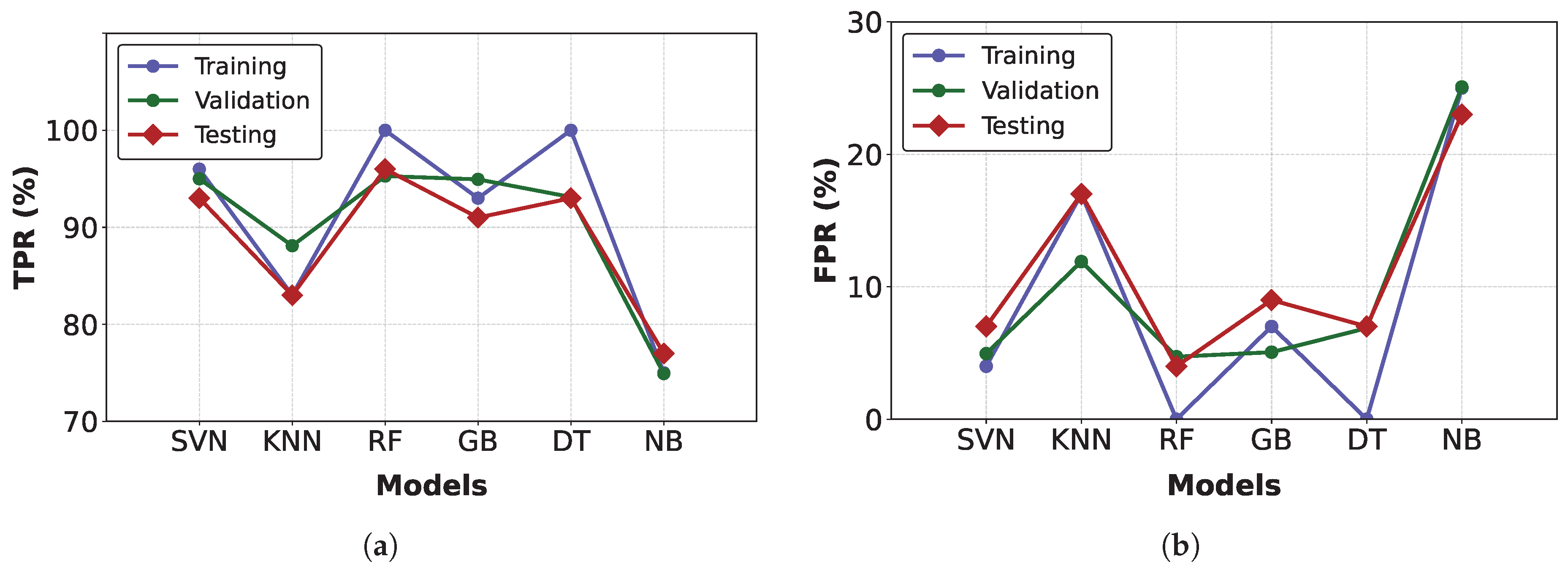 Sensors 25 03647 g011