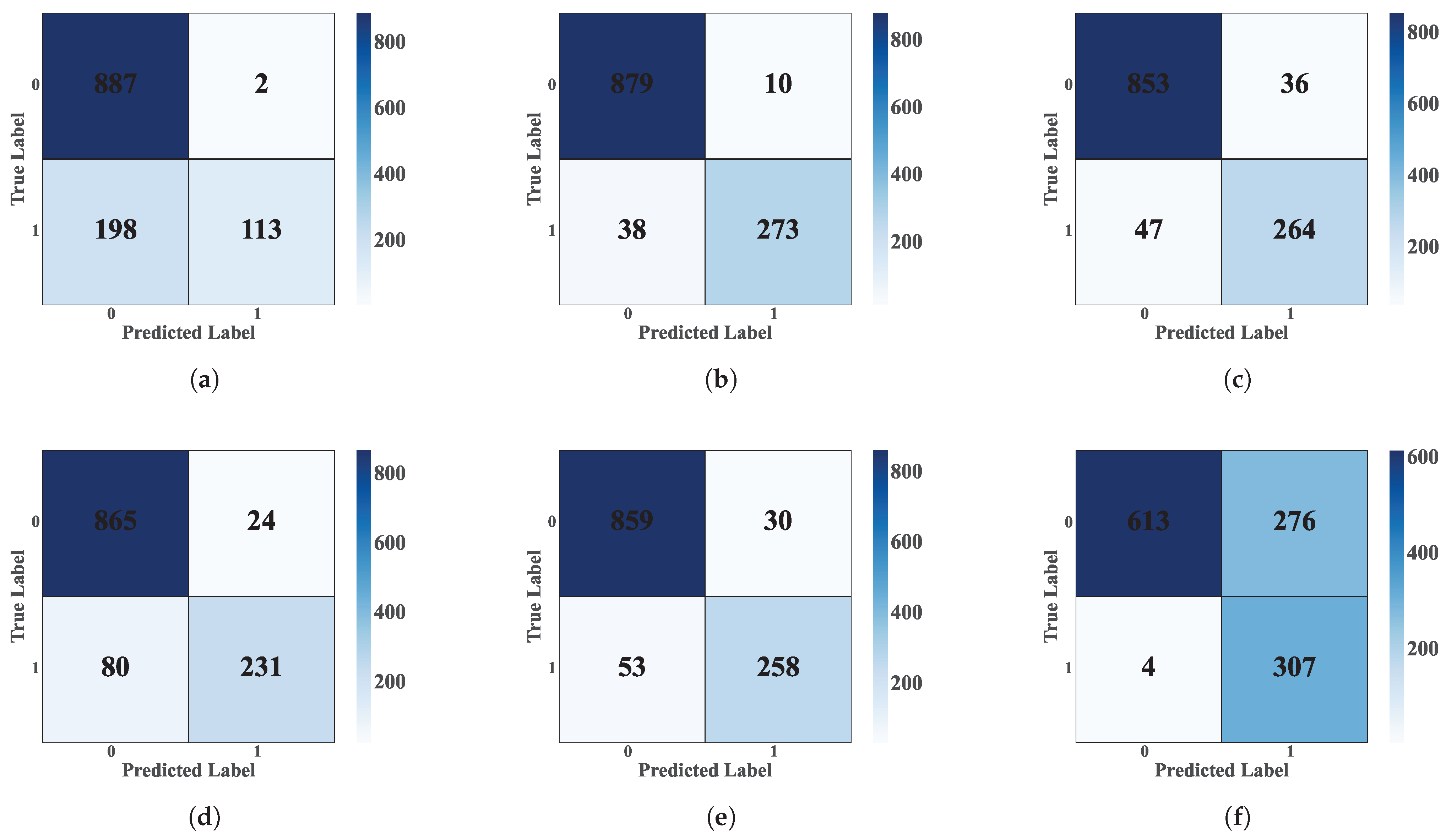 Sensors 25 03647 g013
