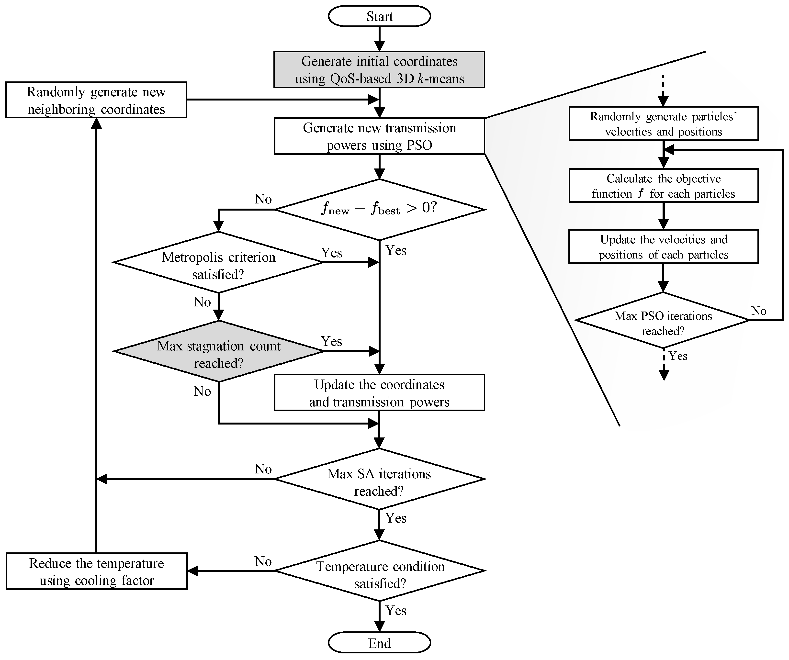 Sensors 25 03648 g002