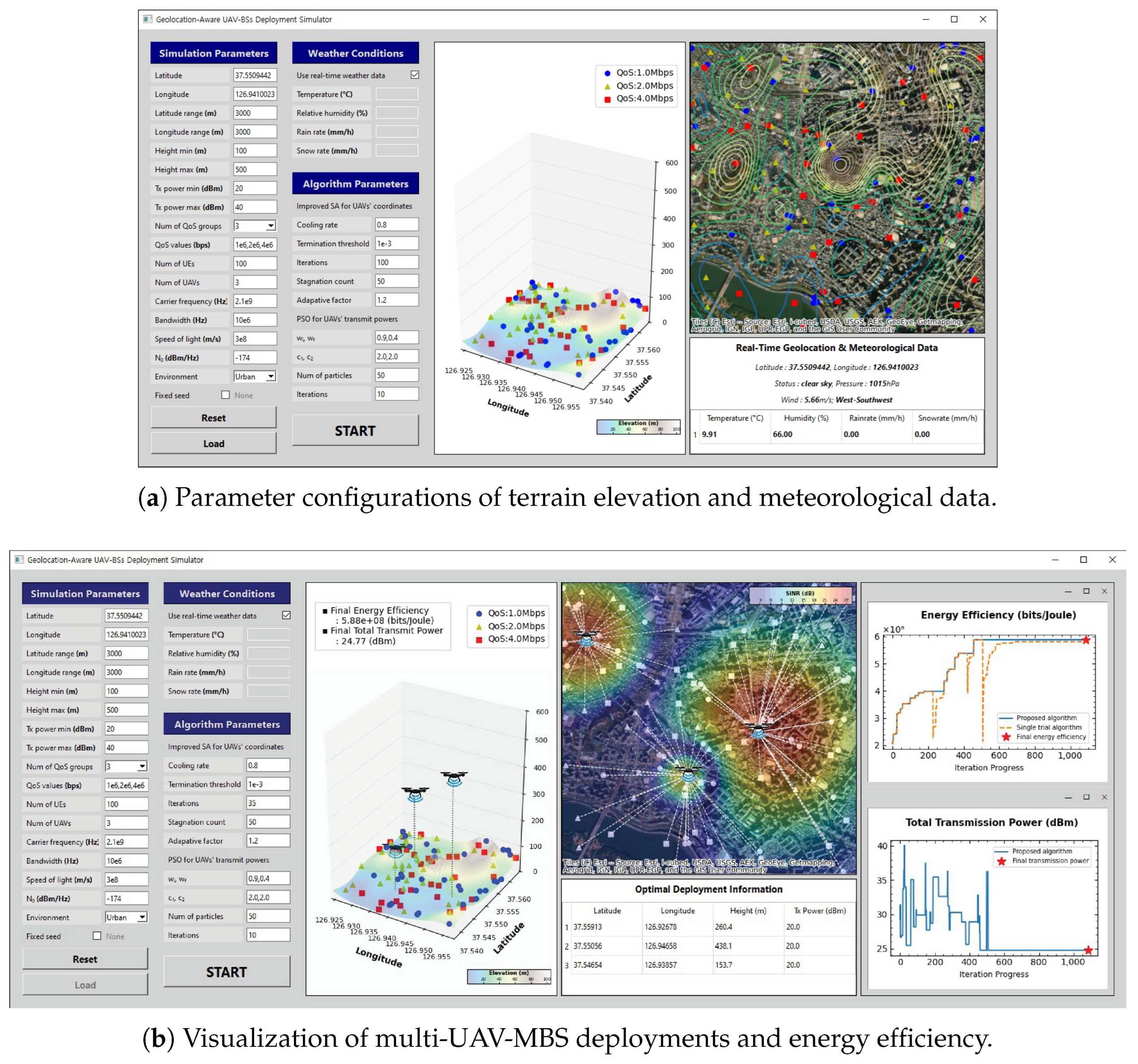 Sensors 25 03648 g008