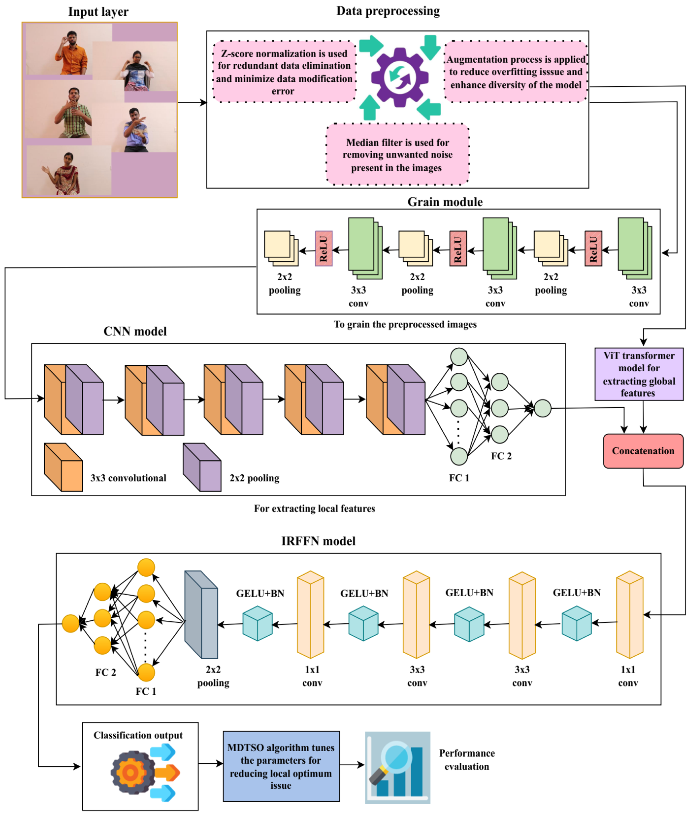Sensors 25 03652 g001