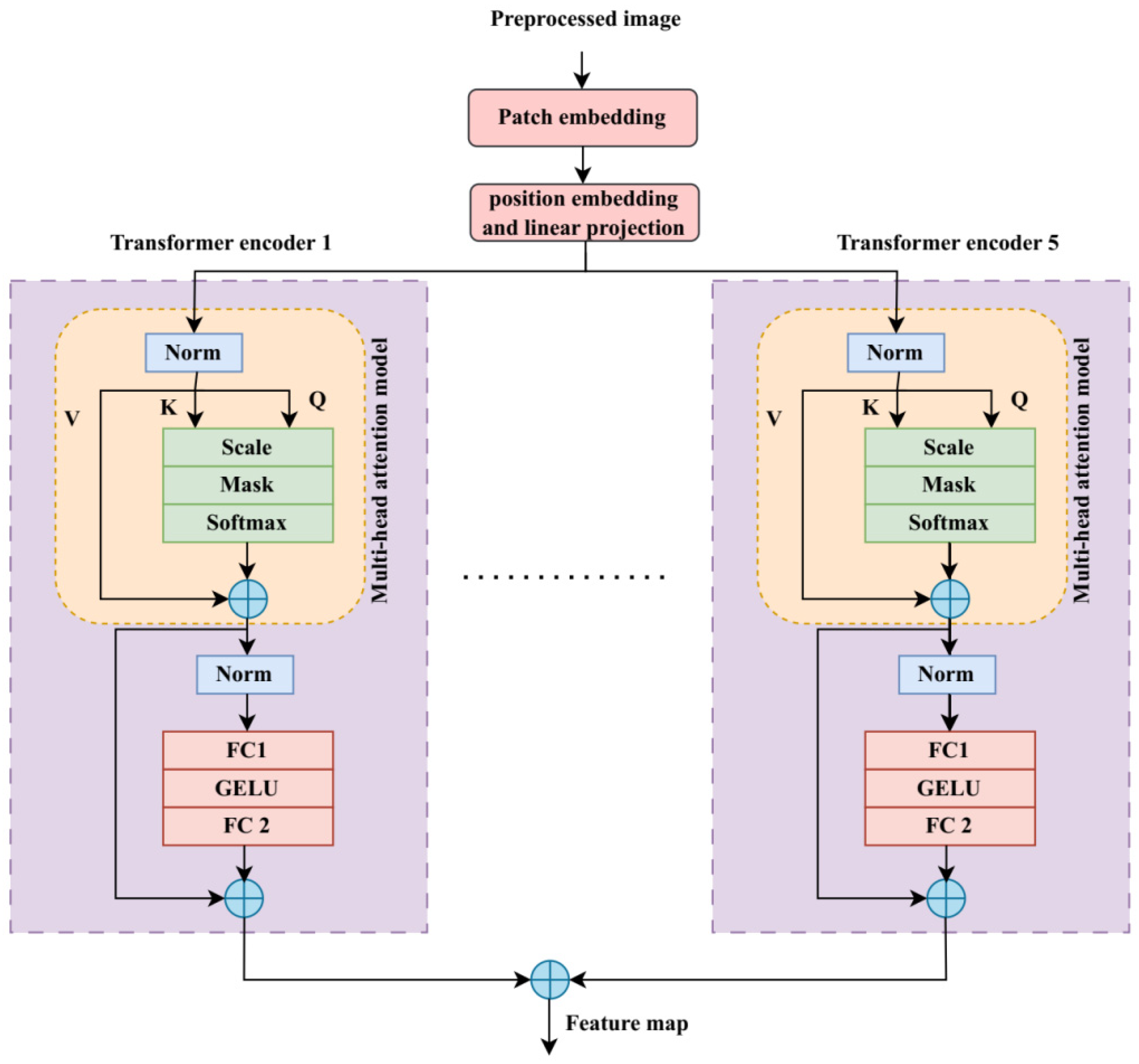 Sensors 25 03652 g002
