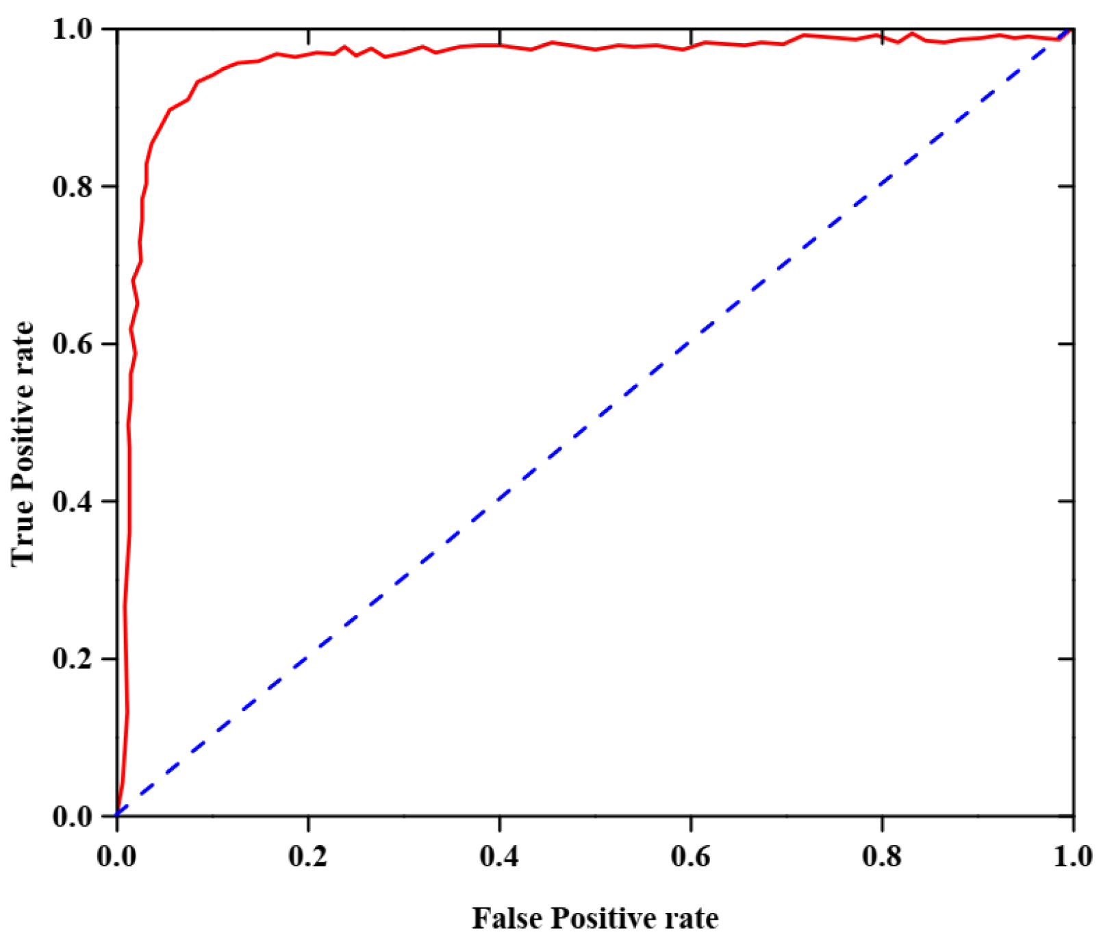 Sensors 25 03652 g004
