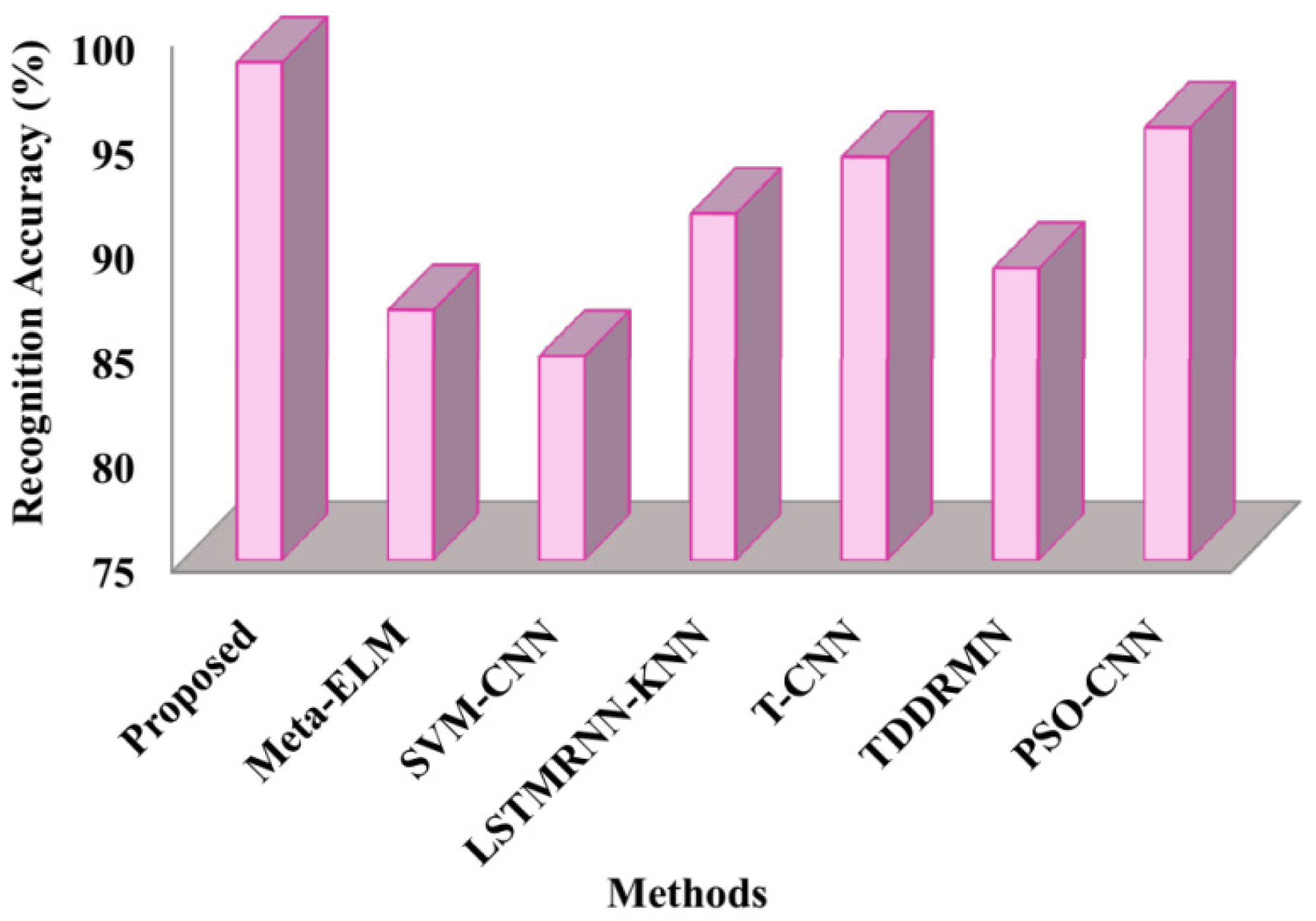 Sensors 25 03652 g005