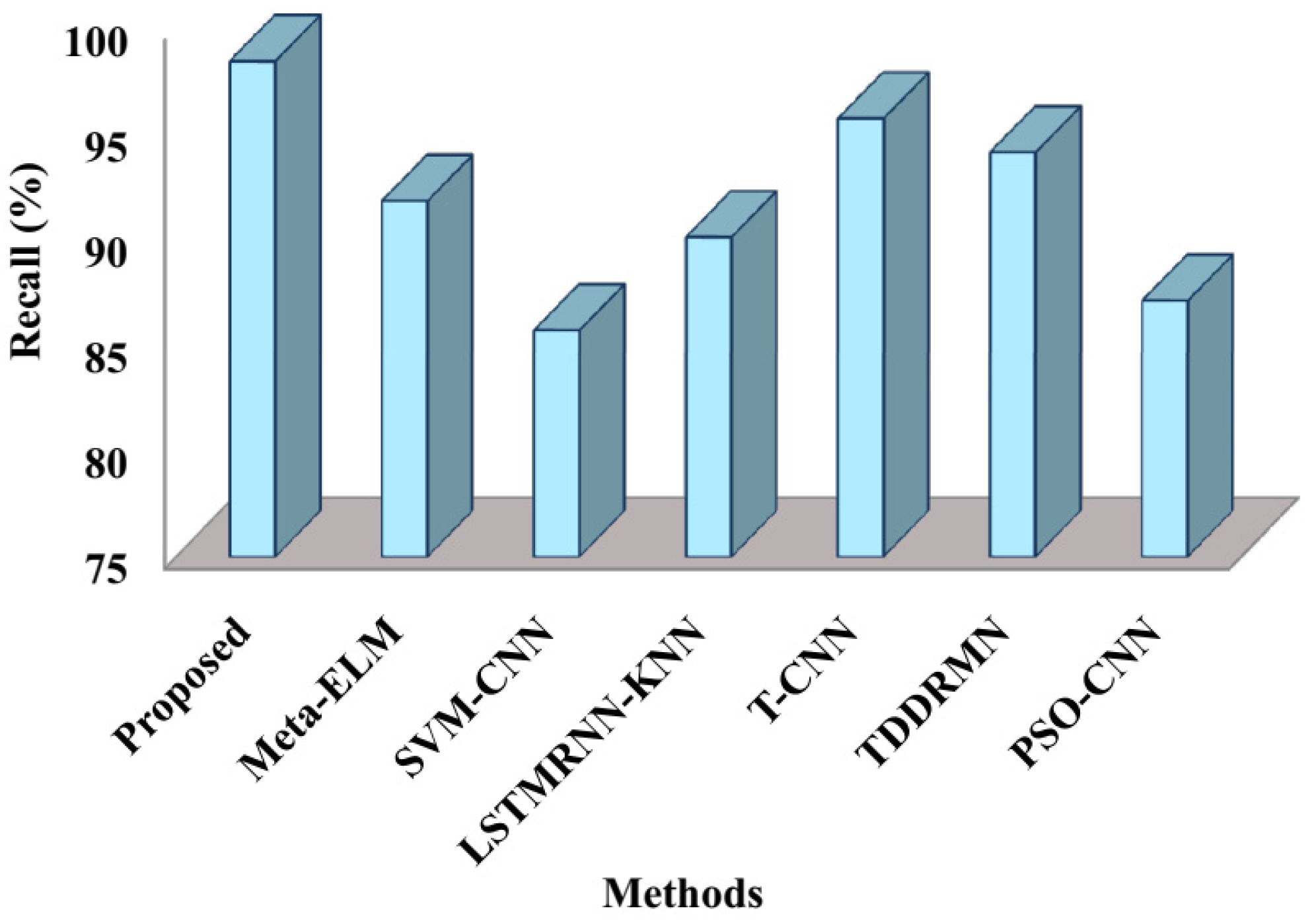 Sensors 25 03652 g007