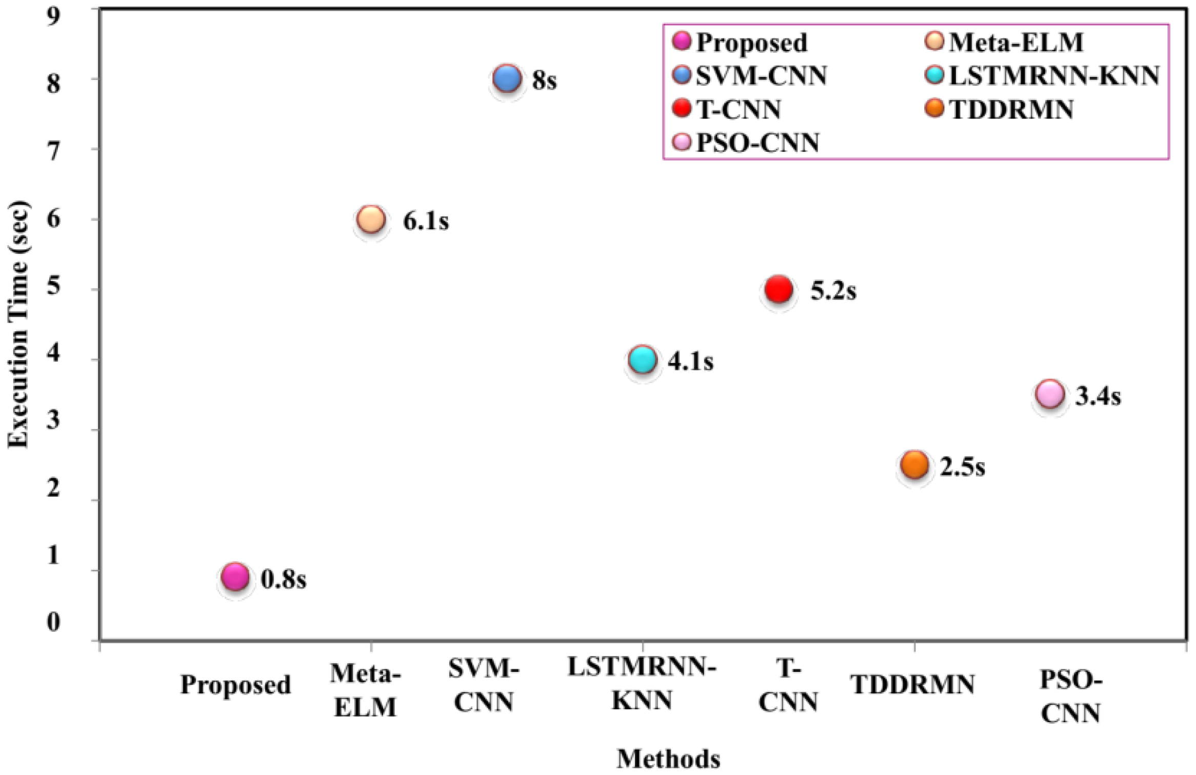 Sensors 25 03652 g009