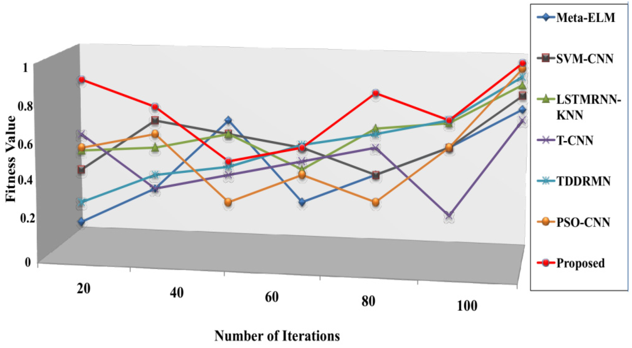 Sensors 25 03652 g010