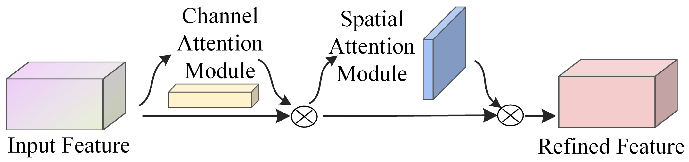 Sensors 25 03653 g001