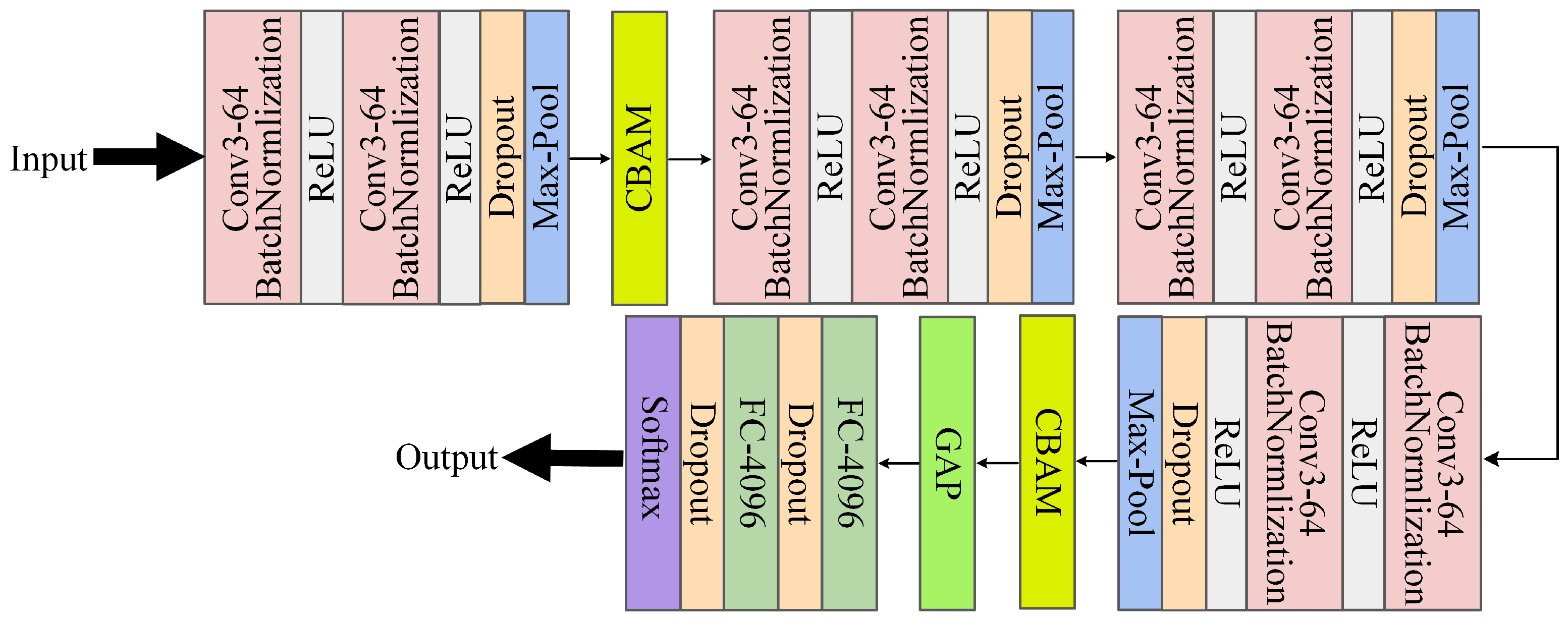 Sensors 25 03653 g005