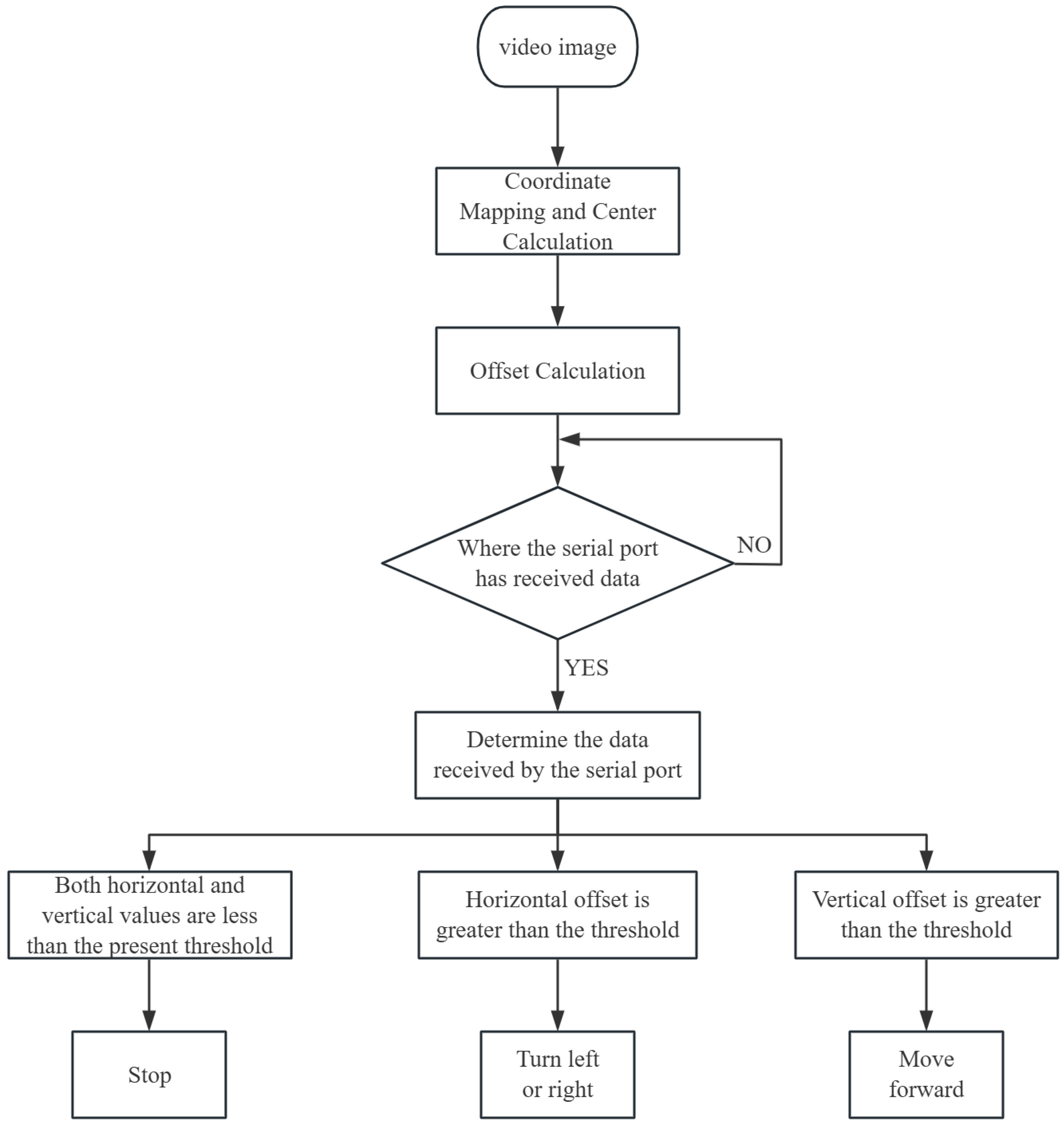 Sensors 25 03653 g011