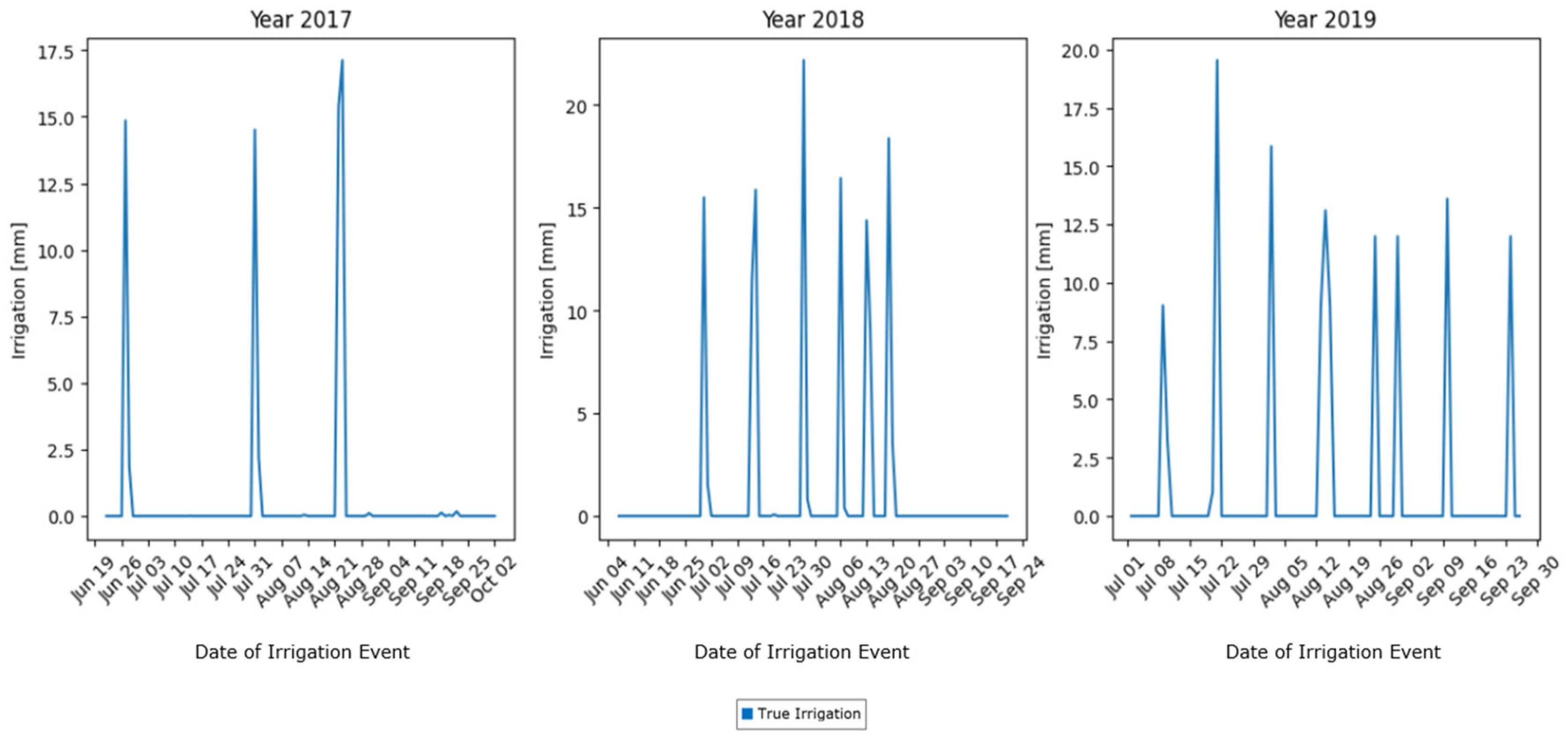 Sensors 25 03658 g001