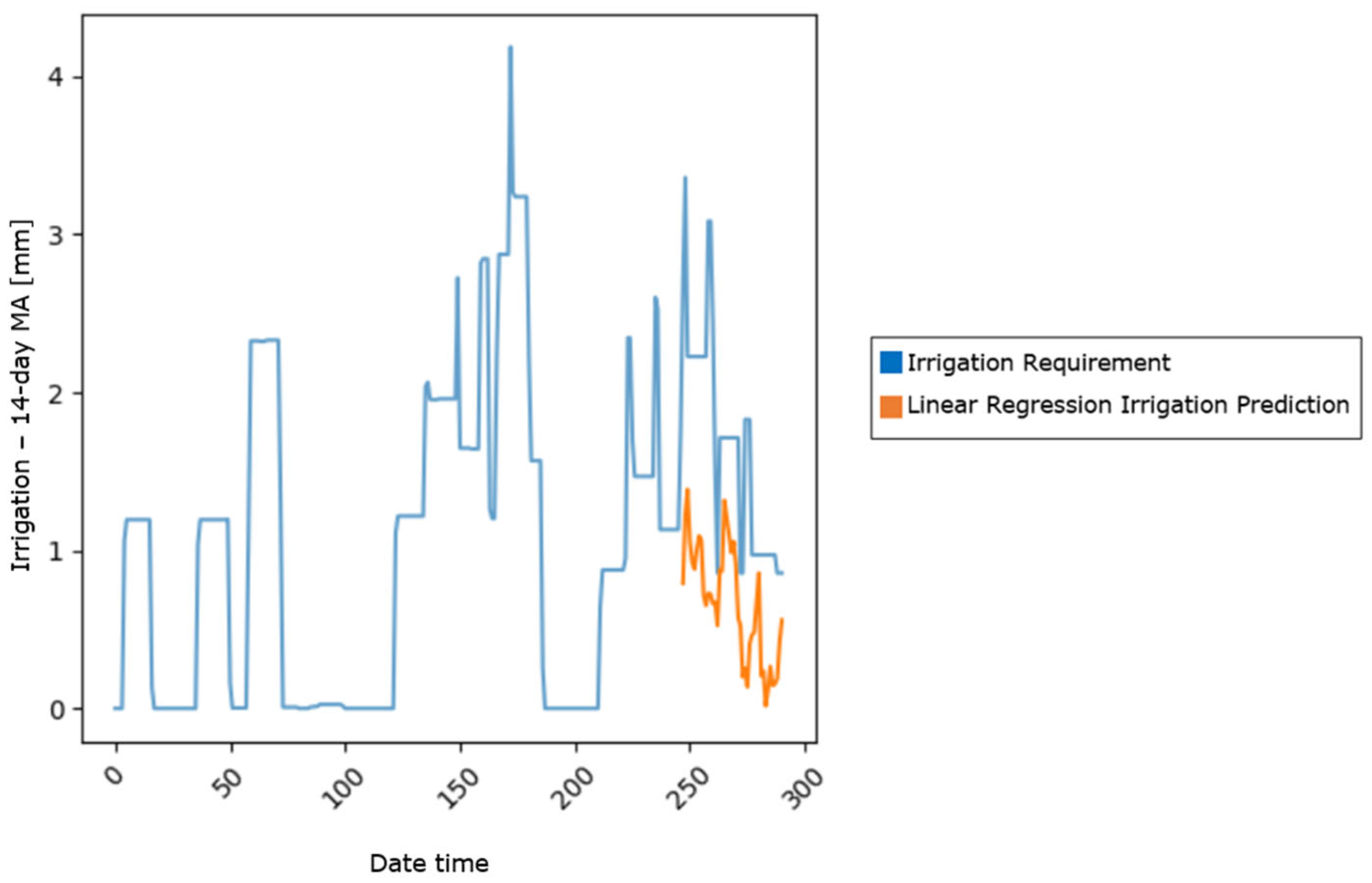Sensors 25 03658 g003