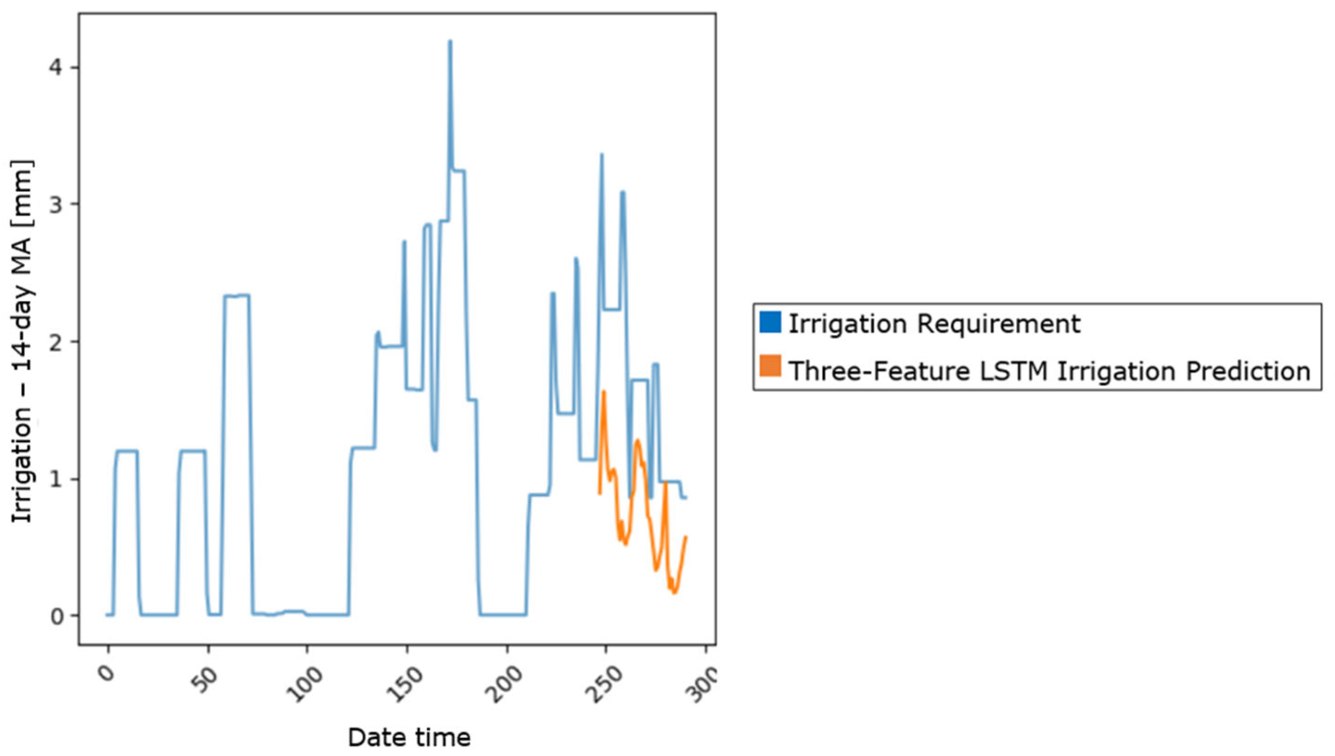 Sensors 25 03658 g004