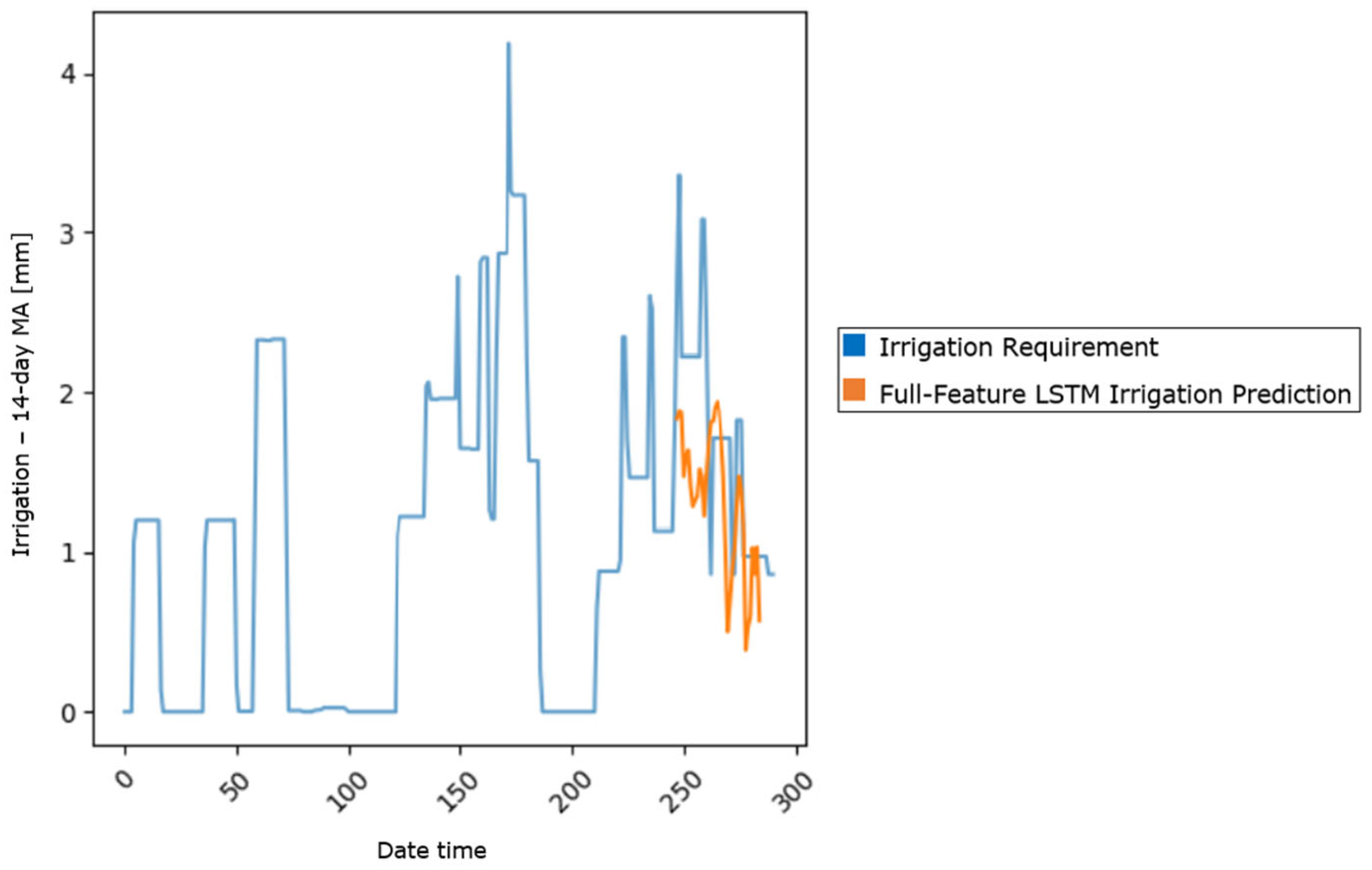Sensors 25 03658 g005