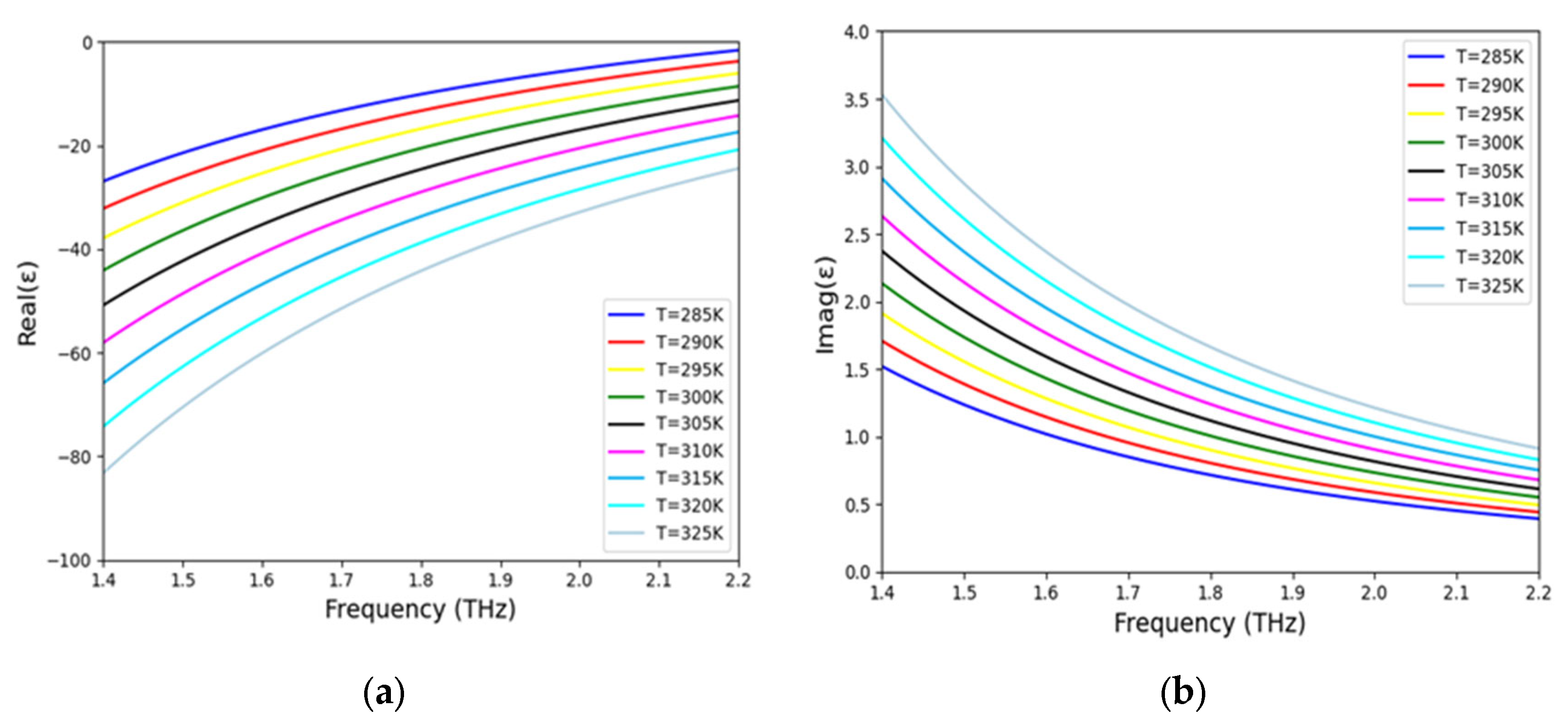 Sensors 25 03660 g002