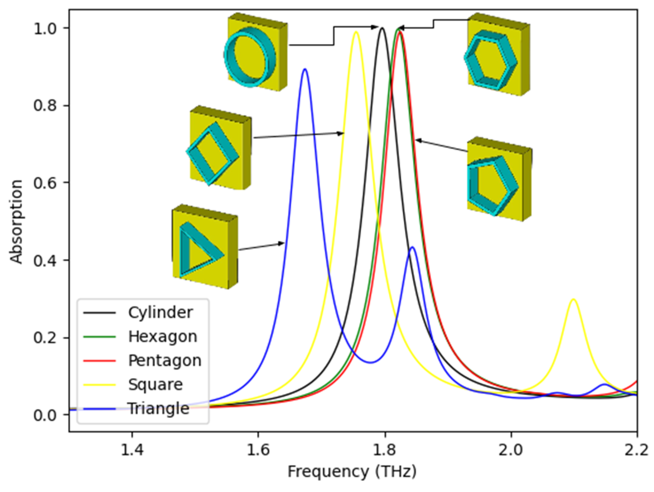 Sensors 25 03660 g006
