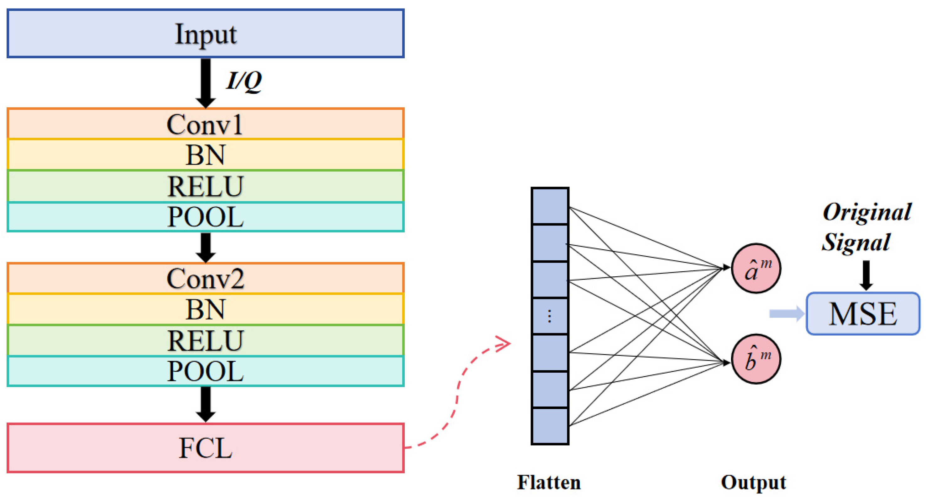 Sensors 25 03661 g002