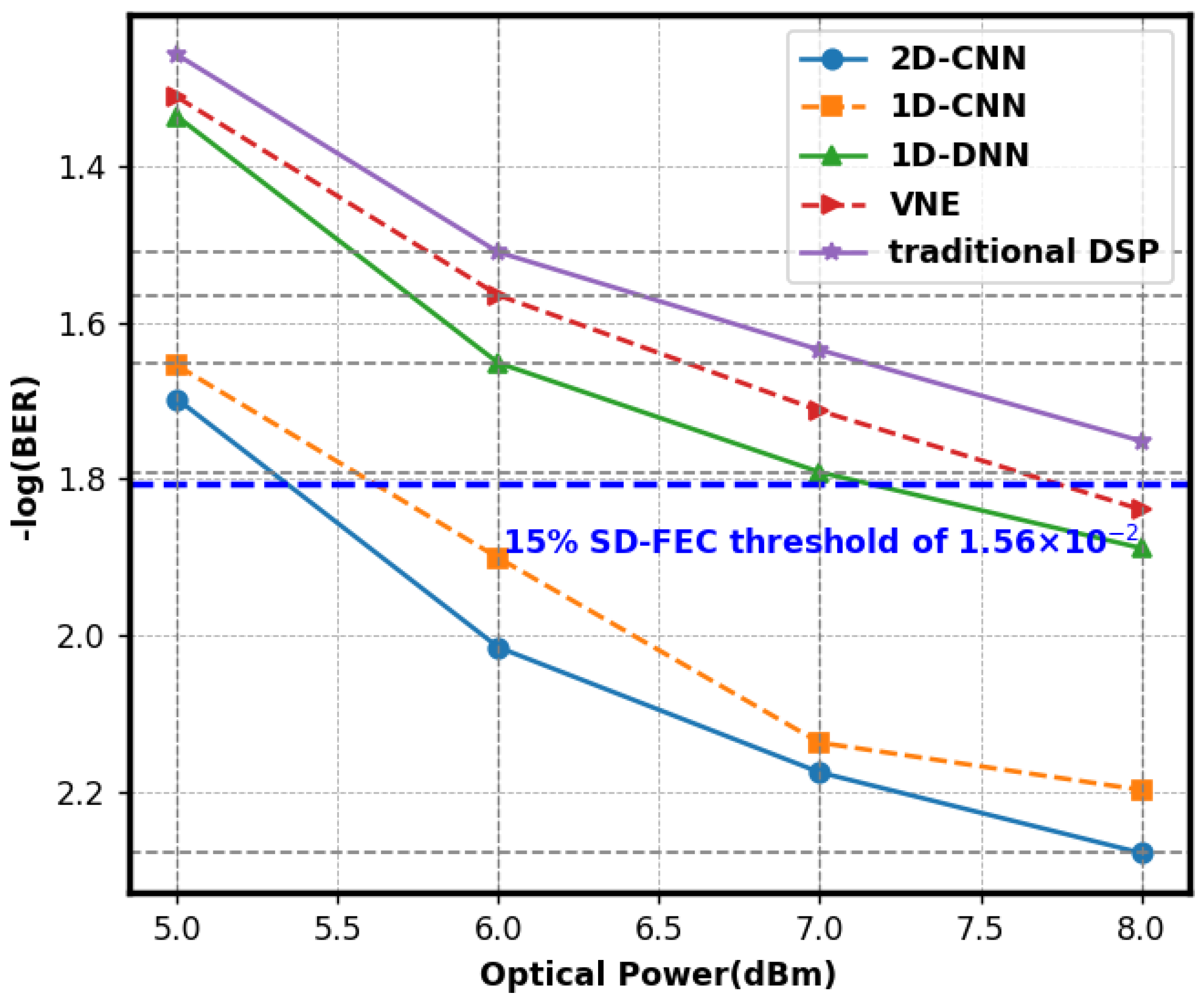 Sensors 25 03661 g004