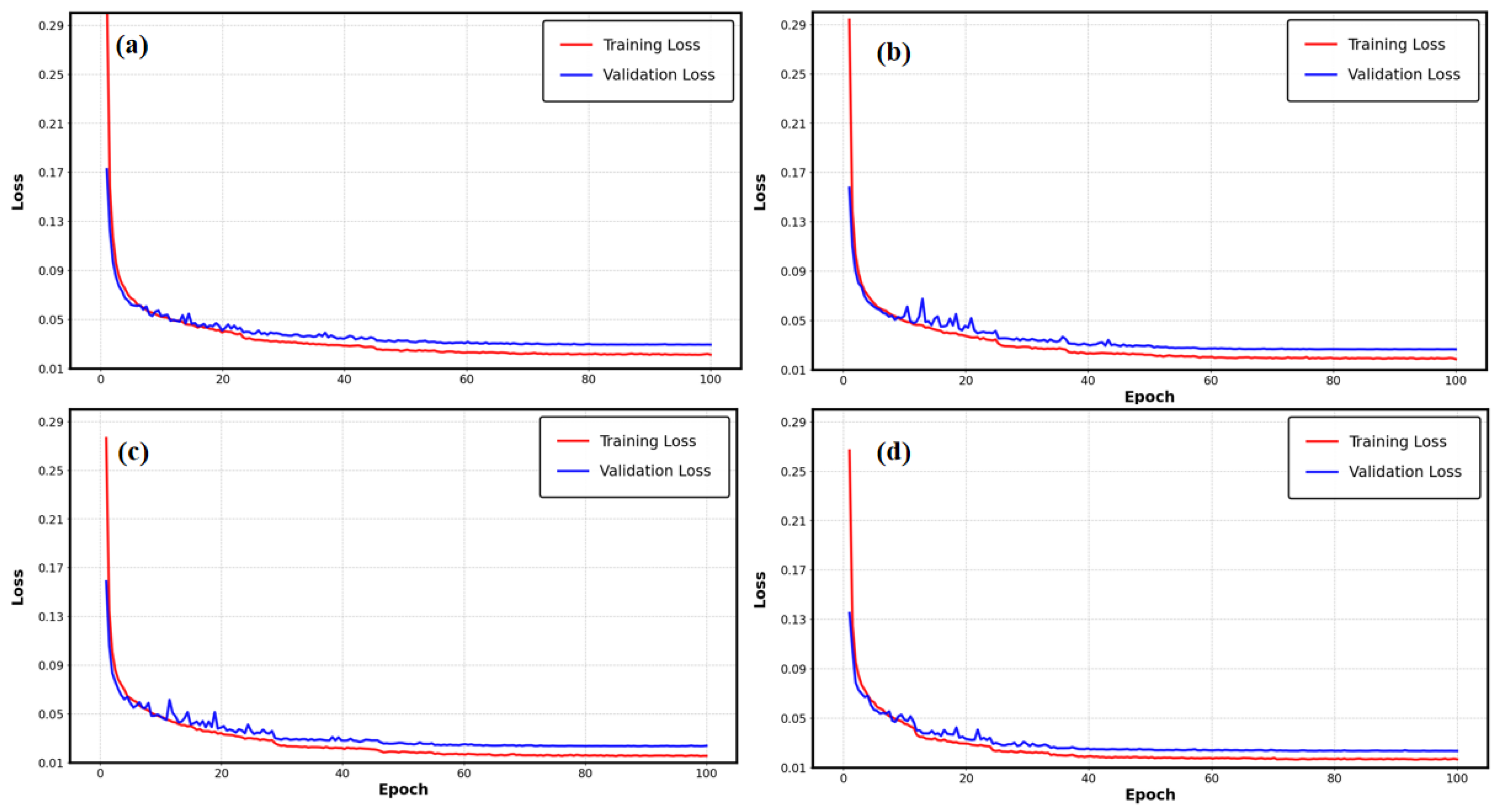 Sensors 25 03661 g007