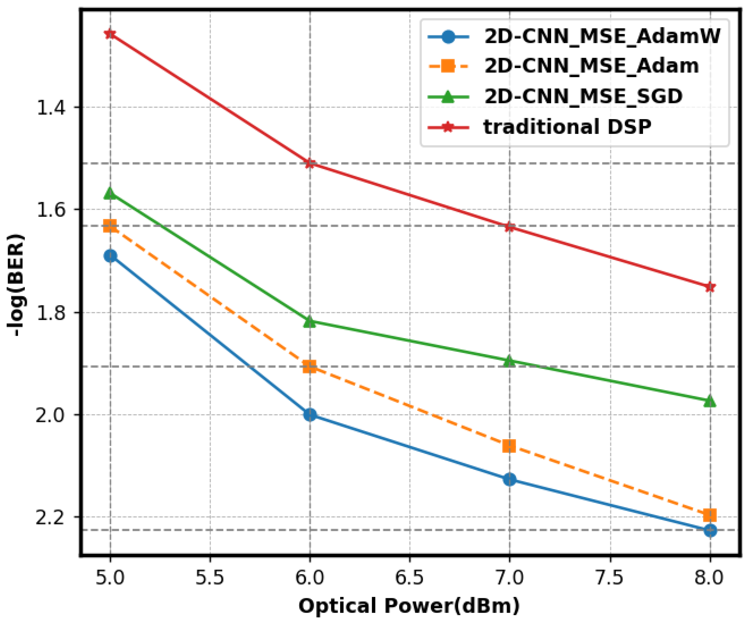 Sensors 25 03661 g010