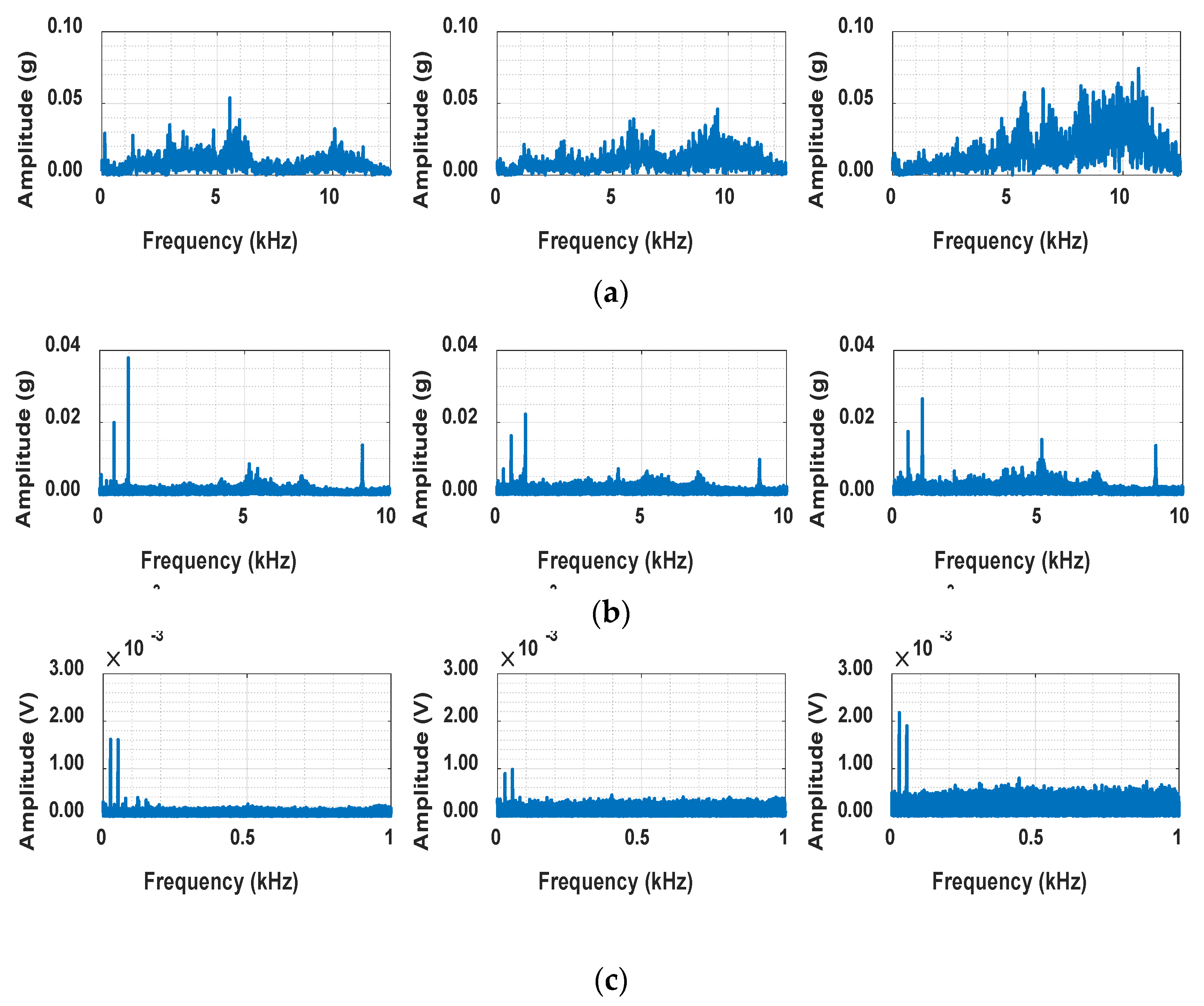 Sensors 25 03662 g003