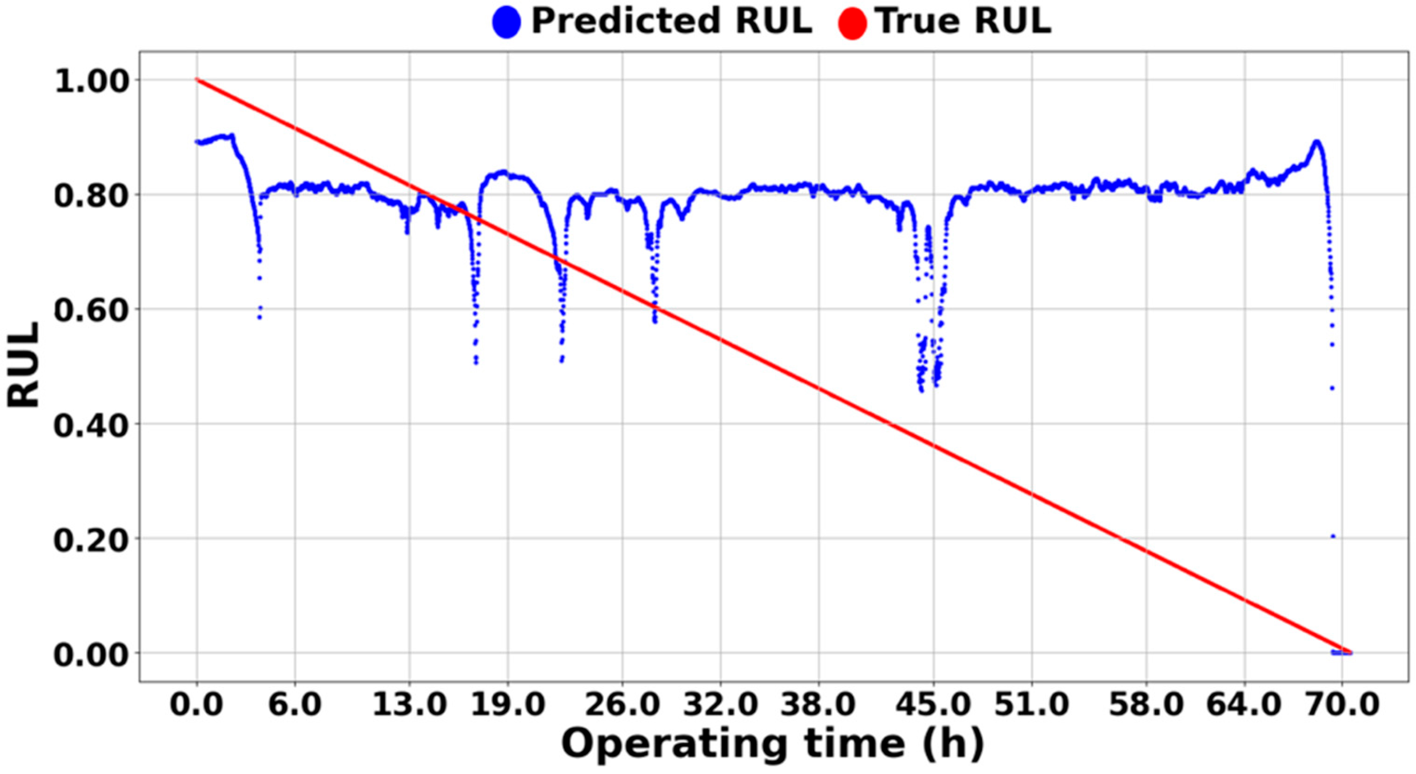Sensors 25 03662 g011