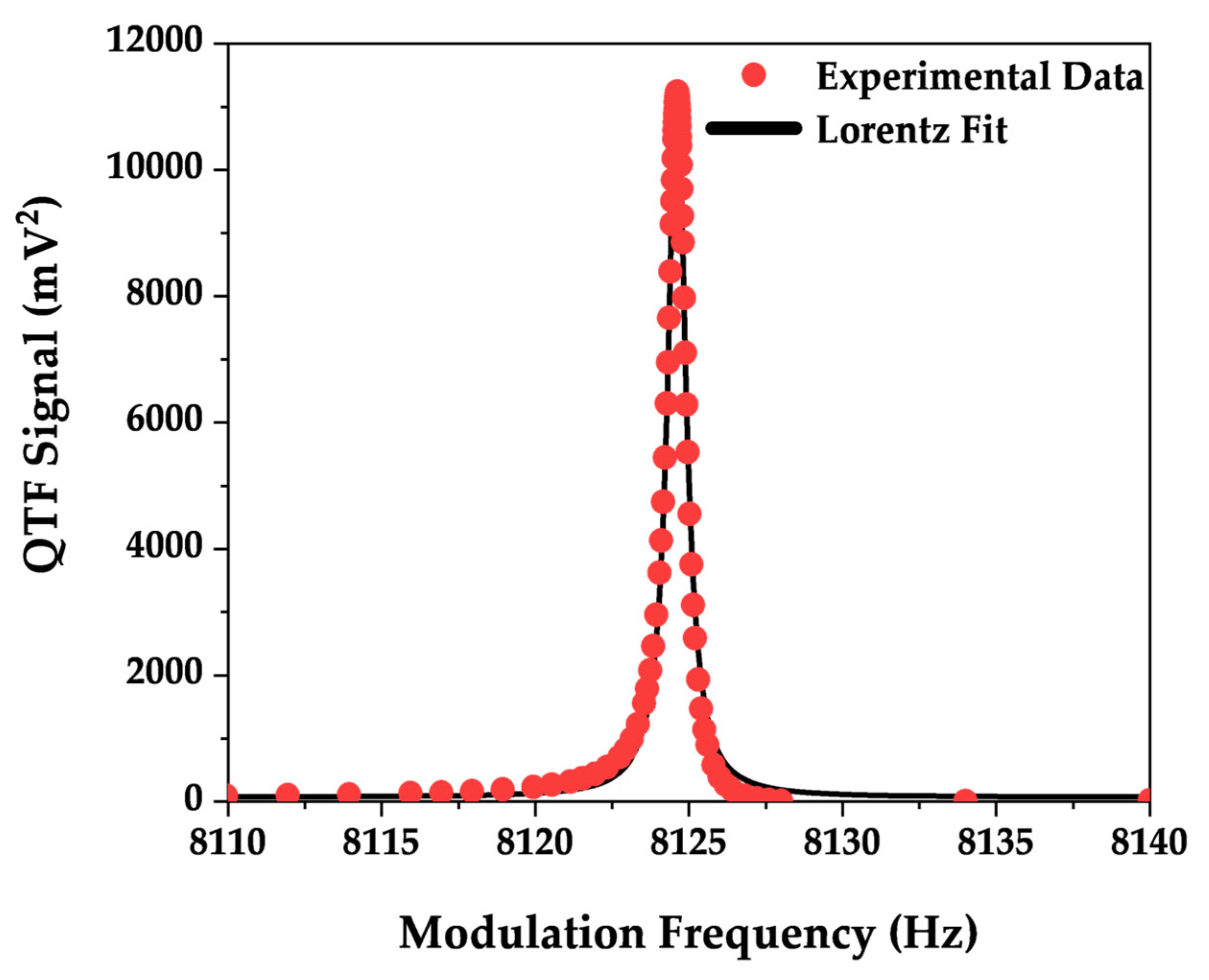 Sensors 25 03663 g004