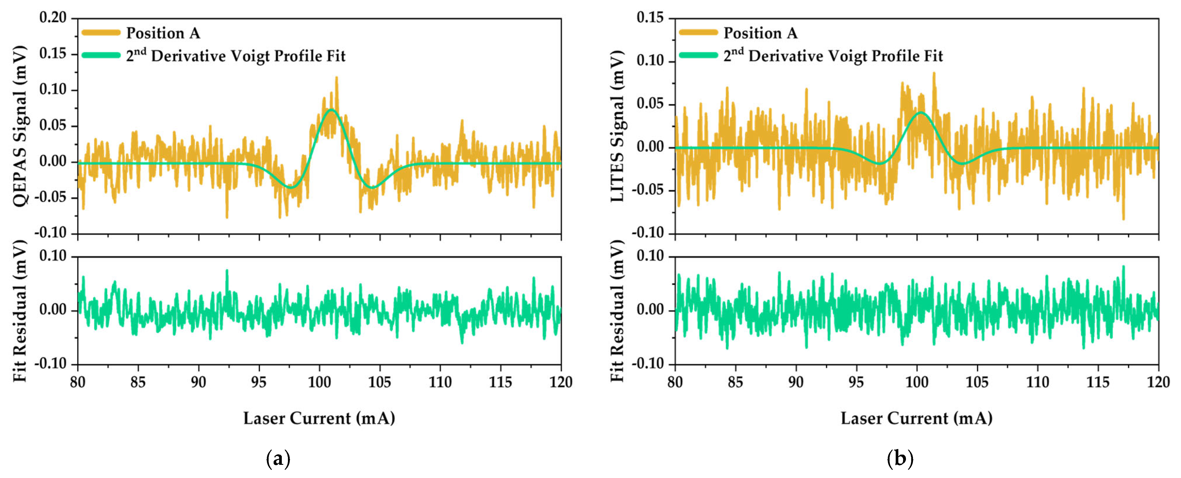 Sensors 25 03663 g007