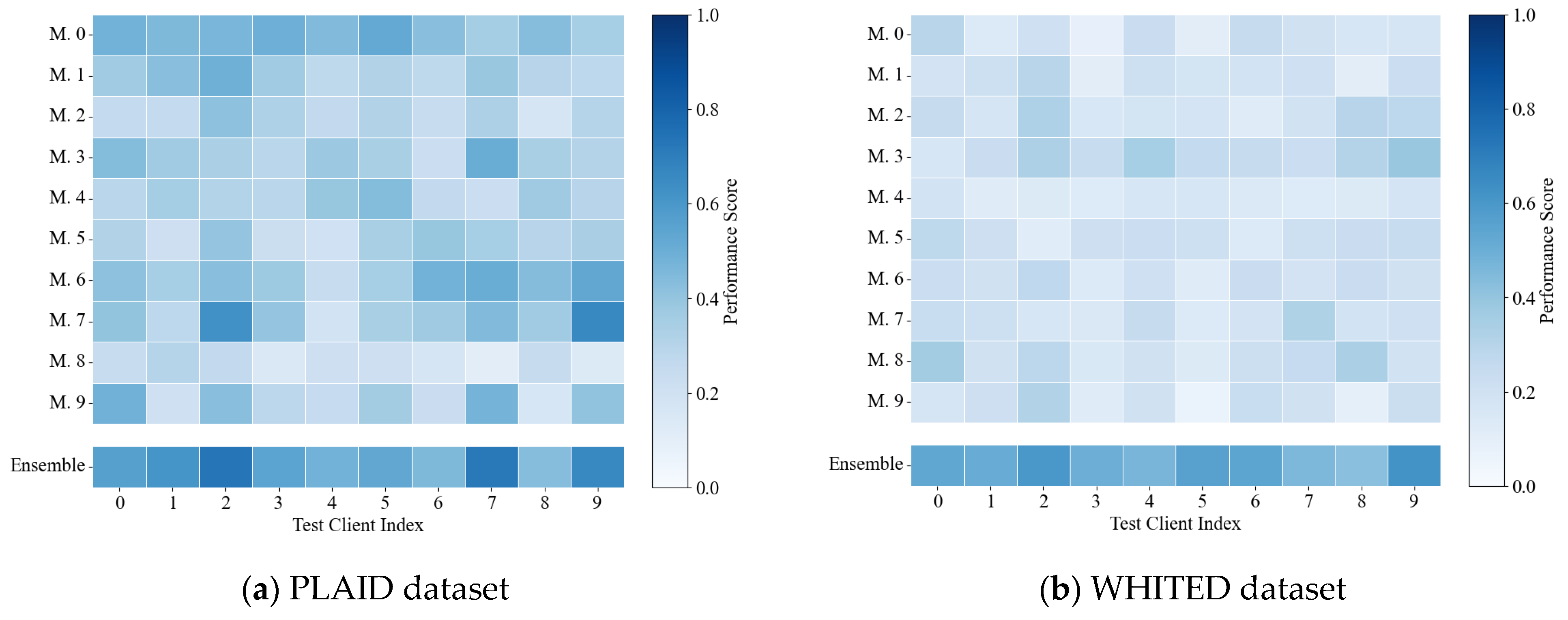 Sensors 25 03667 g005