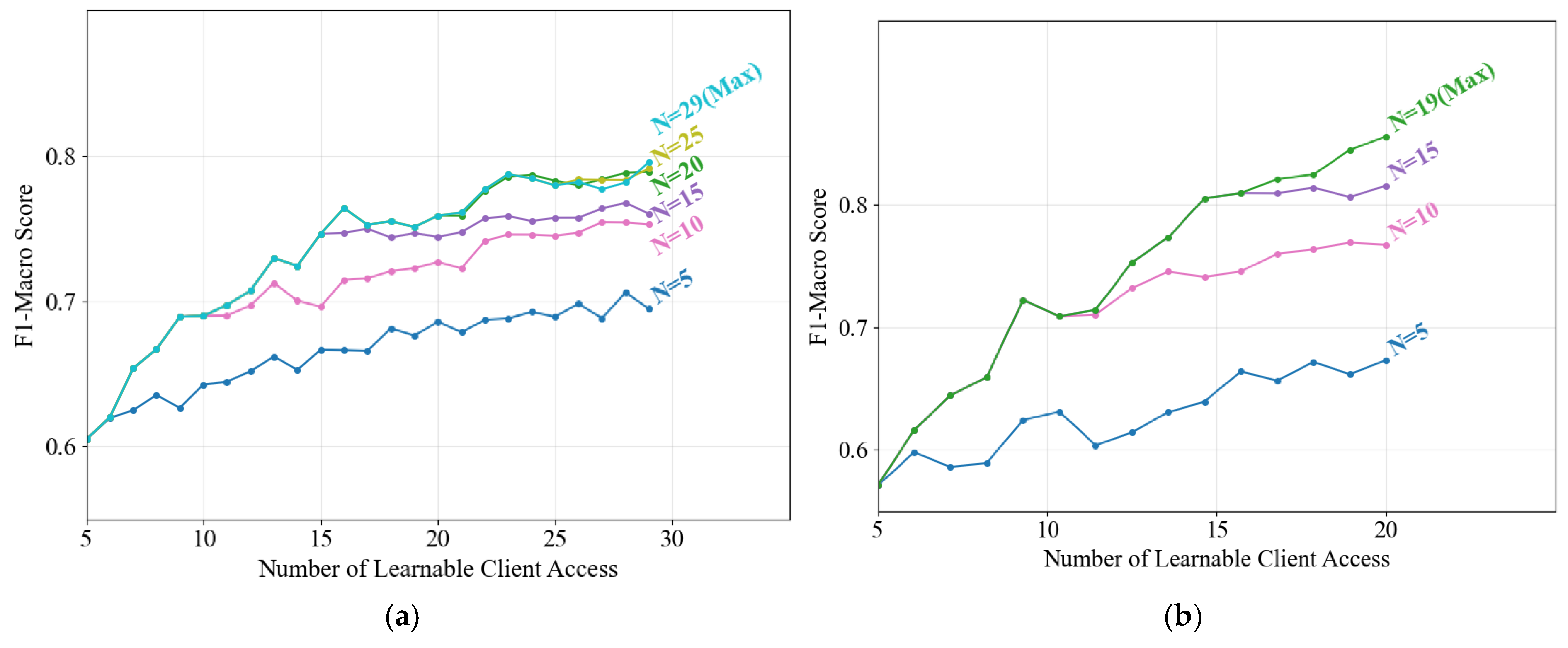 Sensors 25 03667 g006