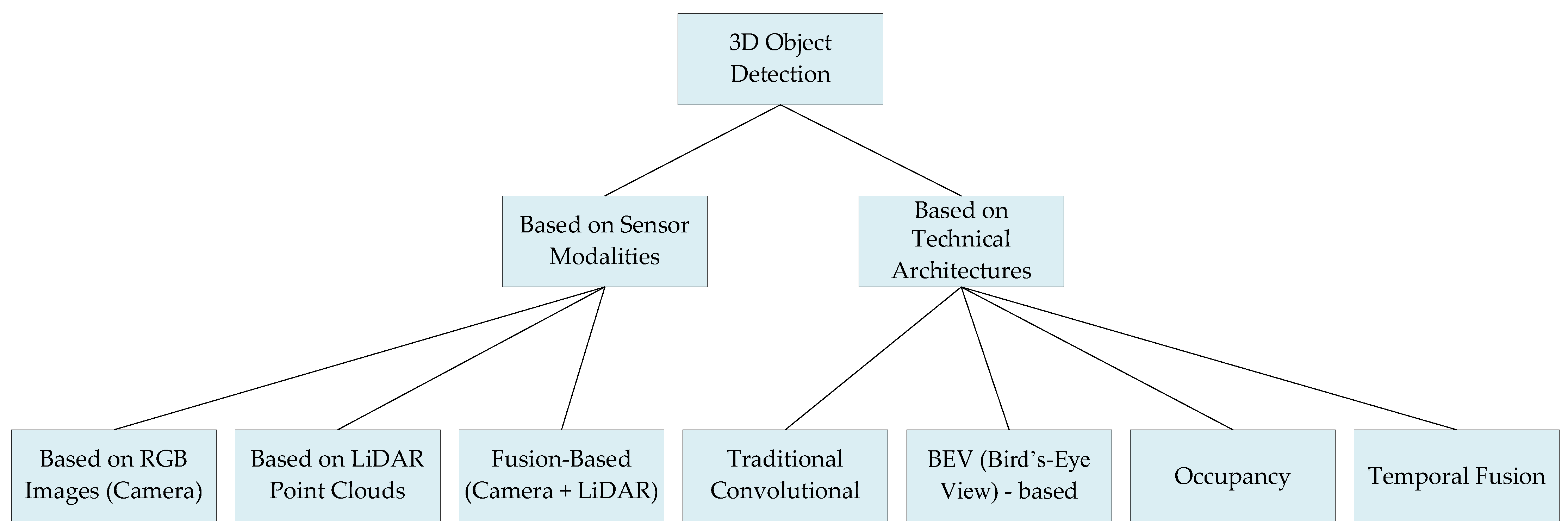 Sensors 25 03668 g001