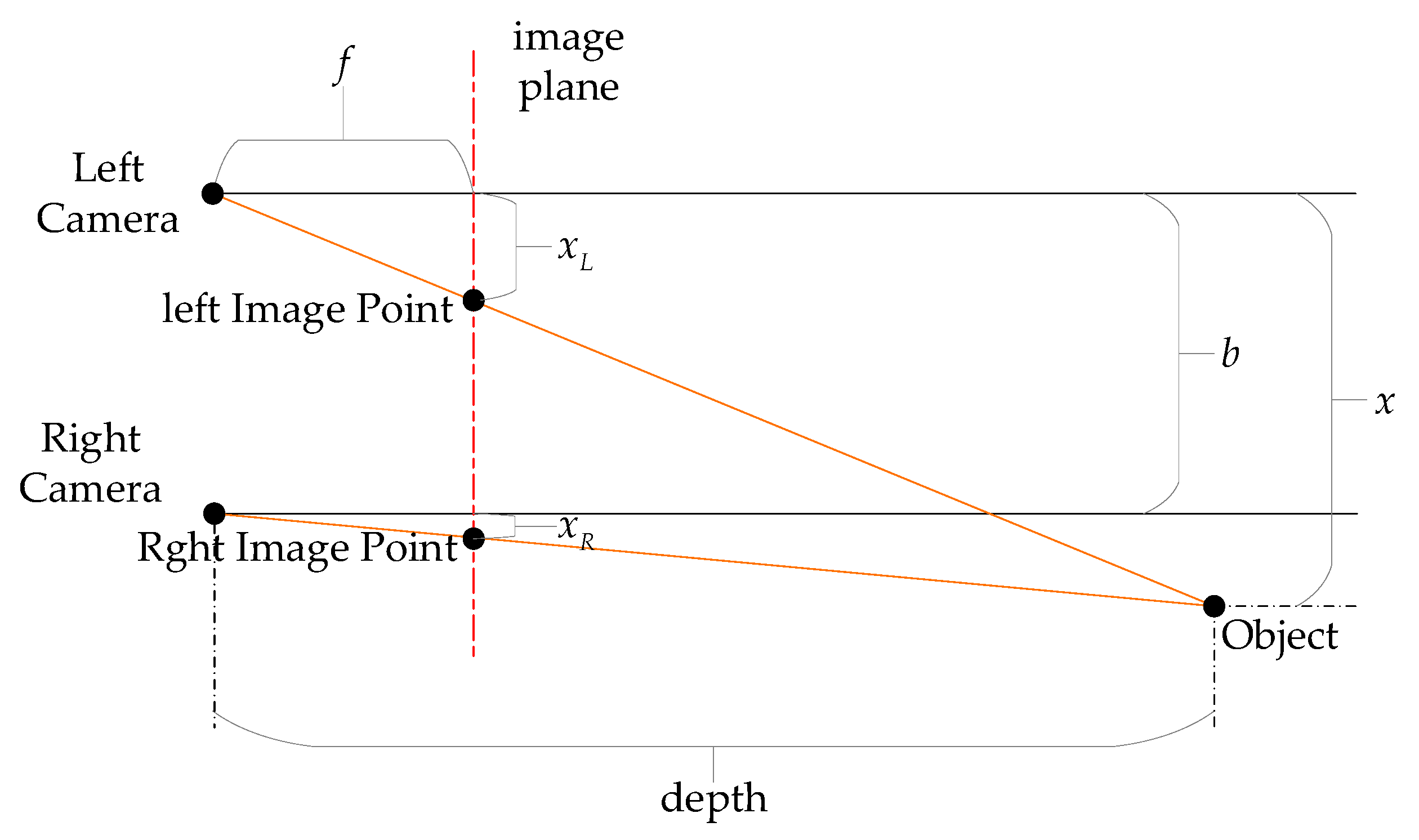 Sensors 25 03668 g002