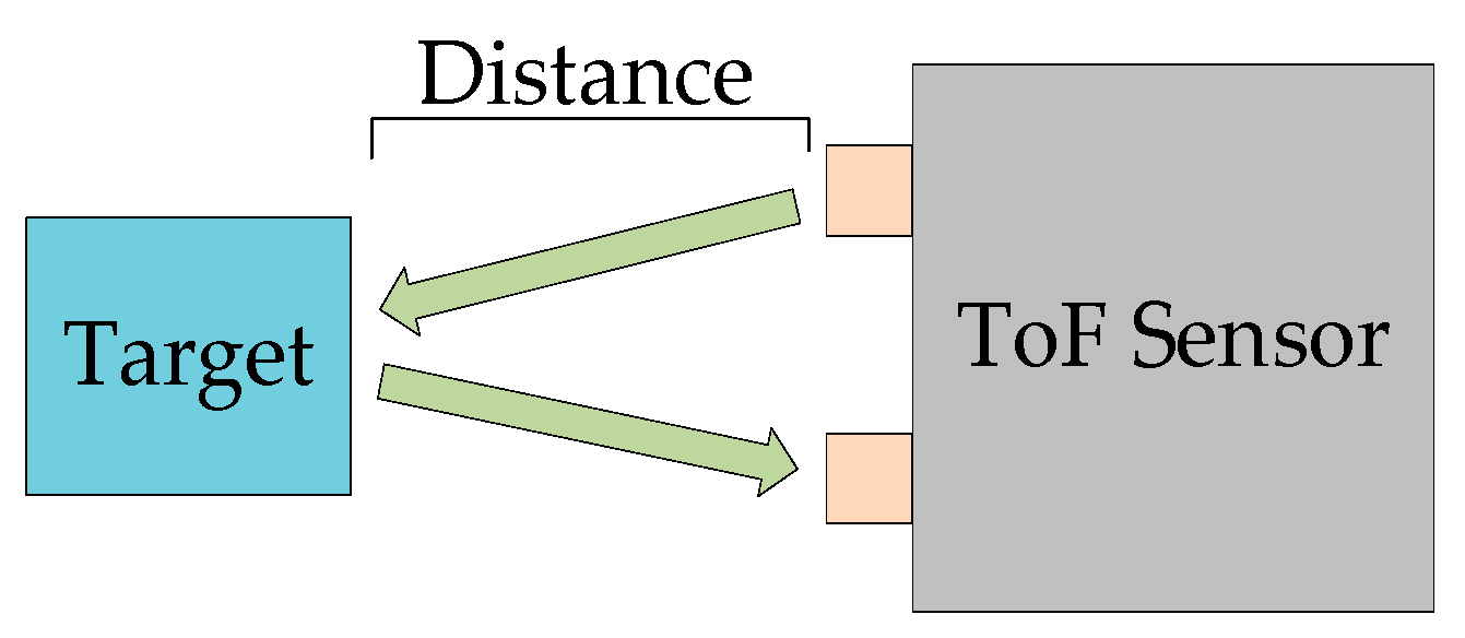 Sensors 25 03668 g003