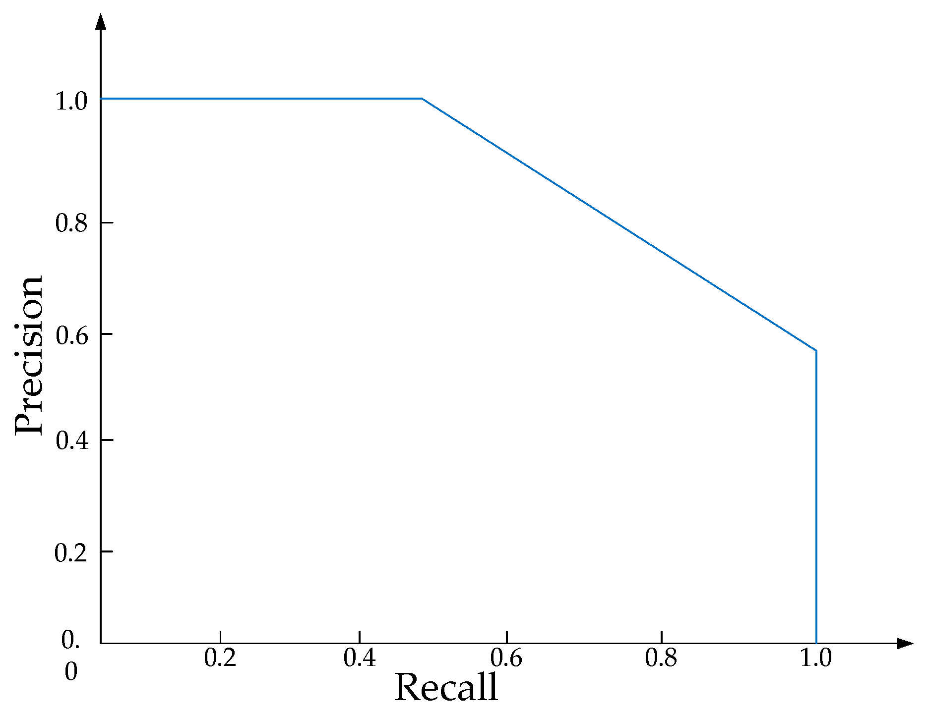 Sensors 25 03668 g005
