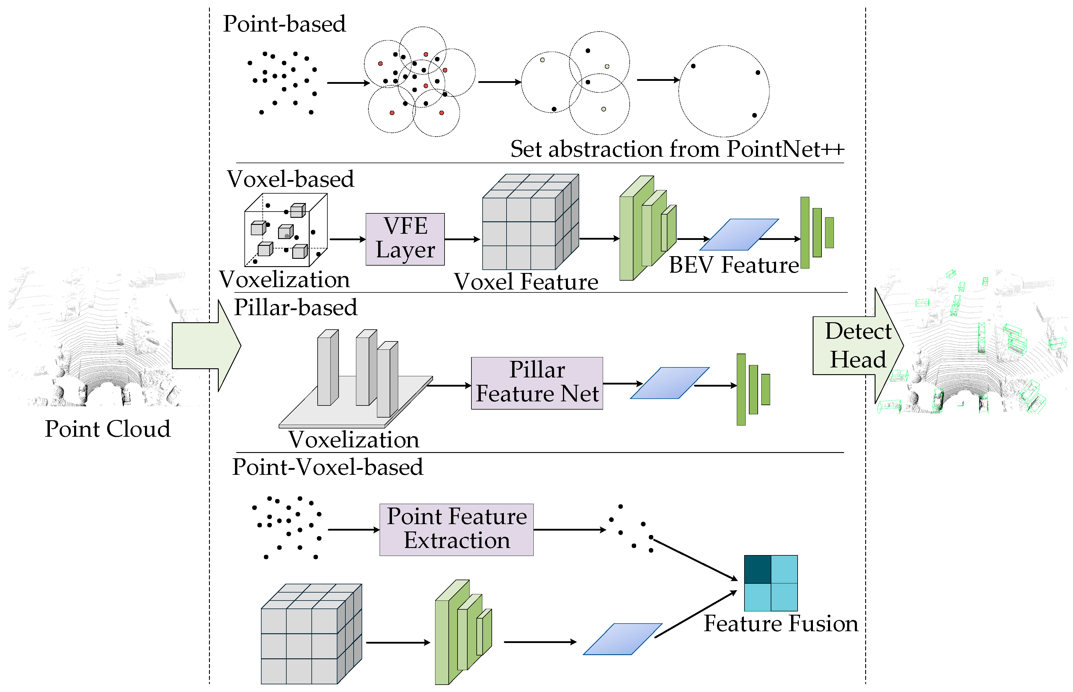 Sensors 25 03668 g007