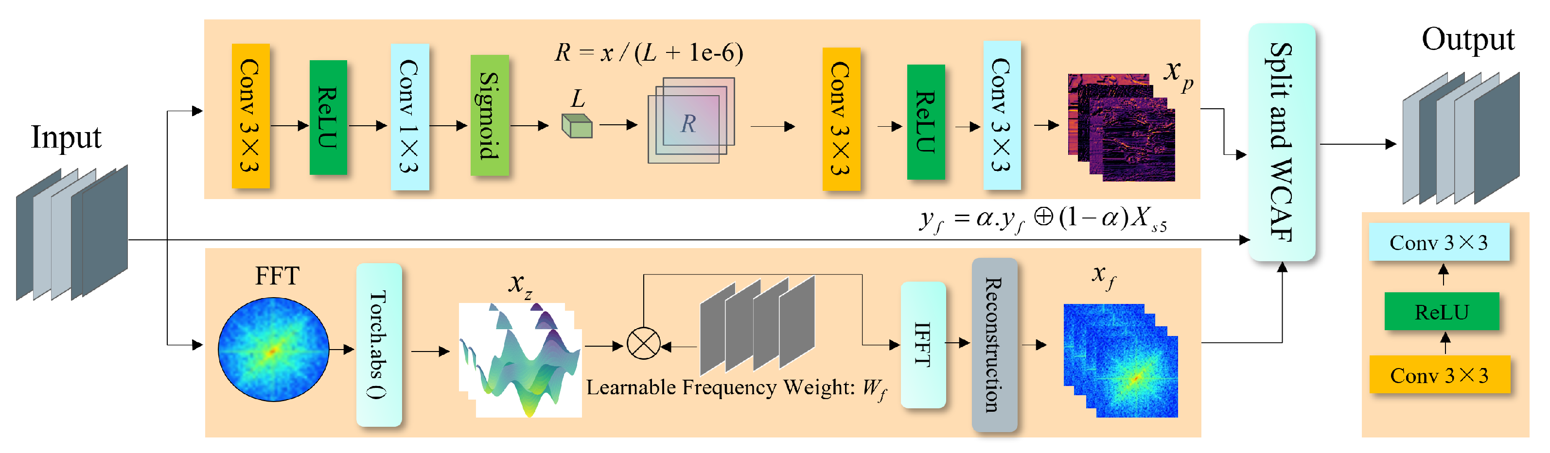 Sensors 25 03673 g003