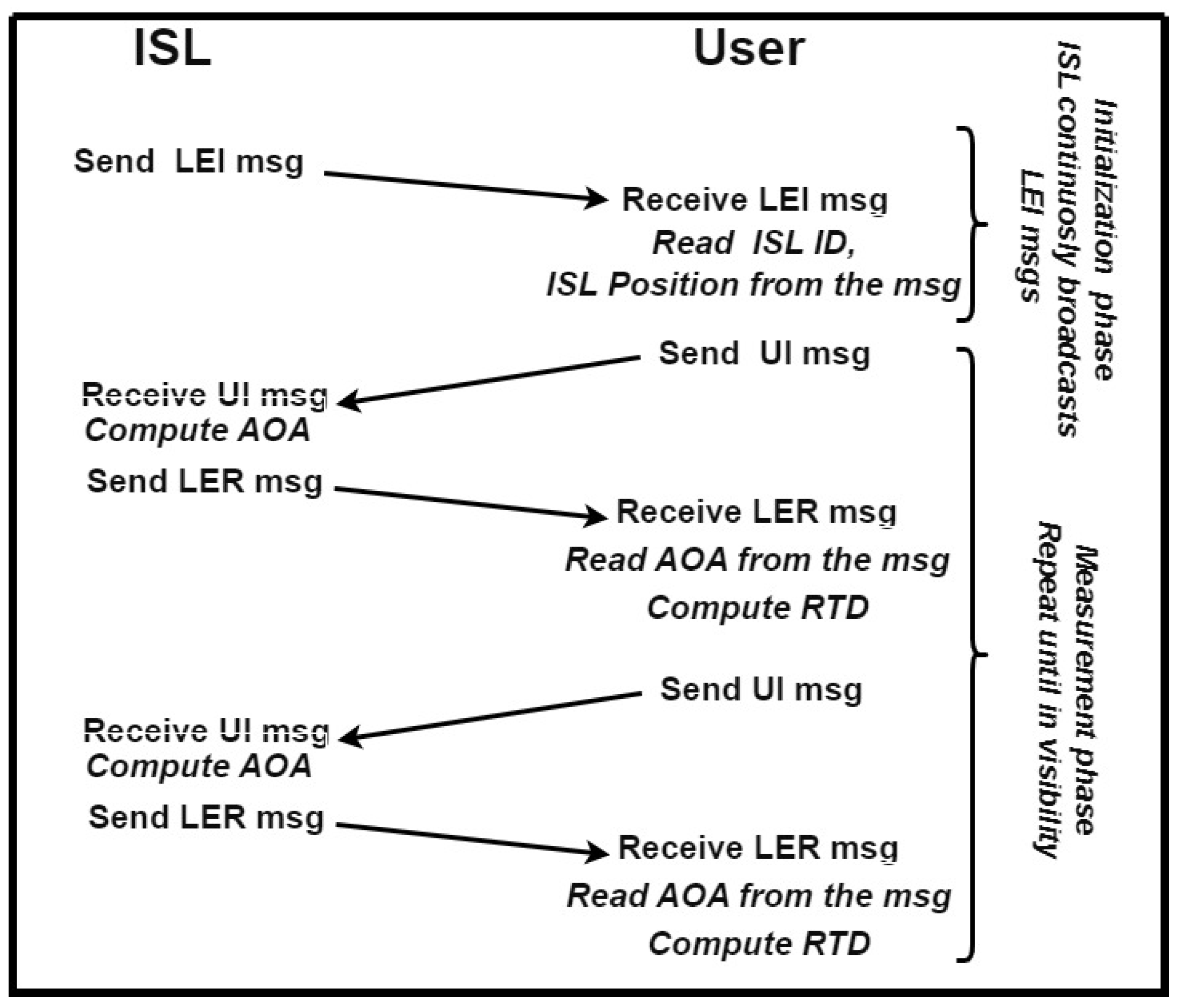 Sensors 25 03675 g003