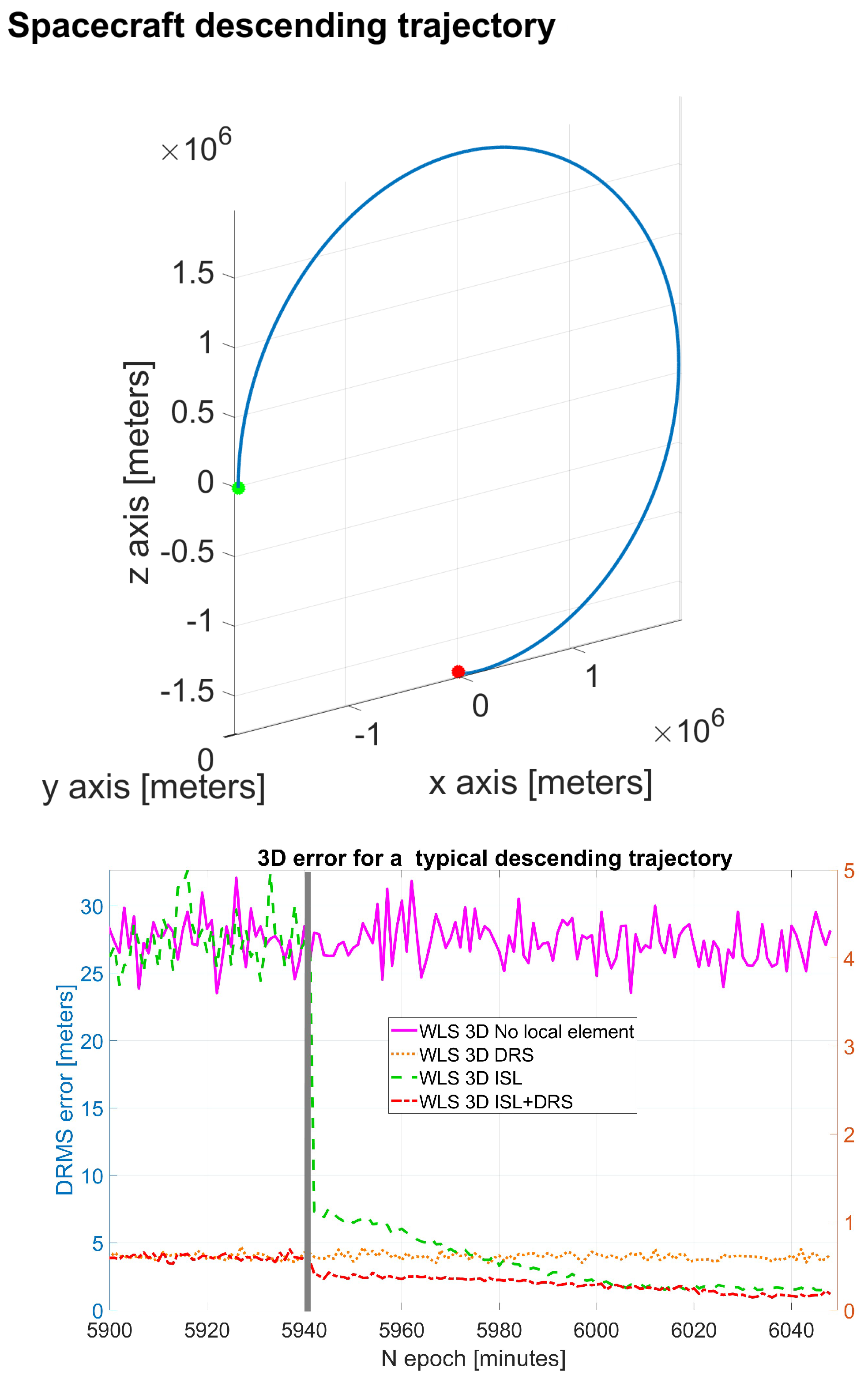 Sensors 25 03675 g007