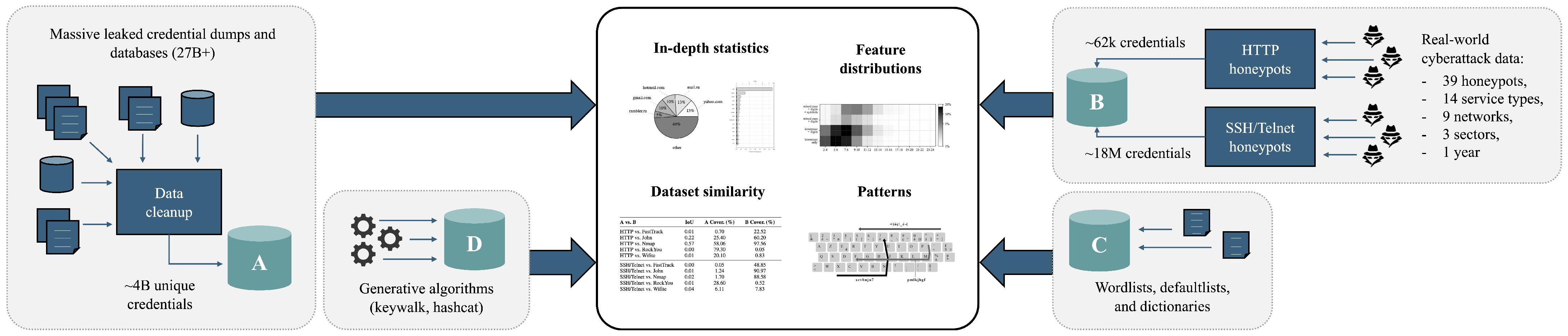 Sensors 25 03676 g001