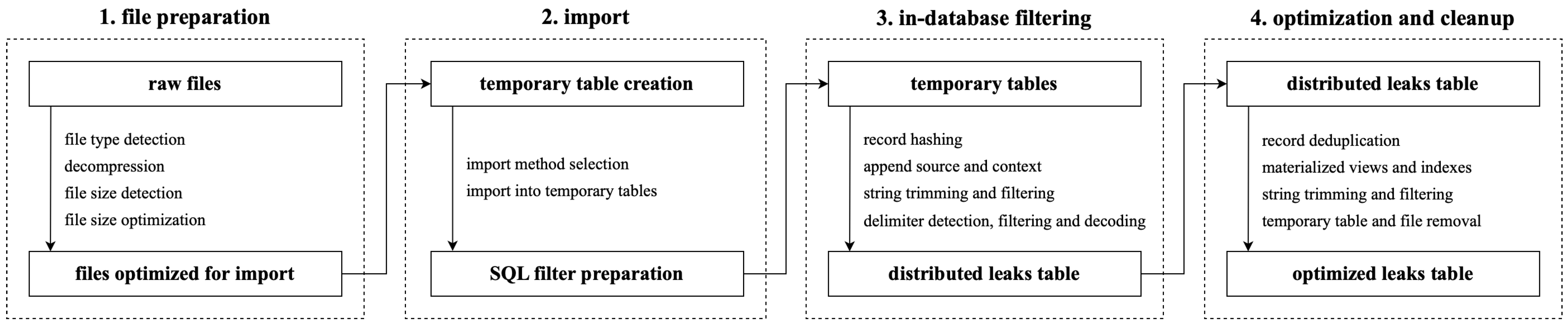 Sensors 25 03676 g003