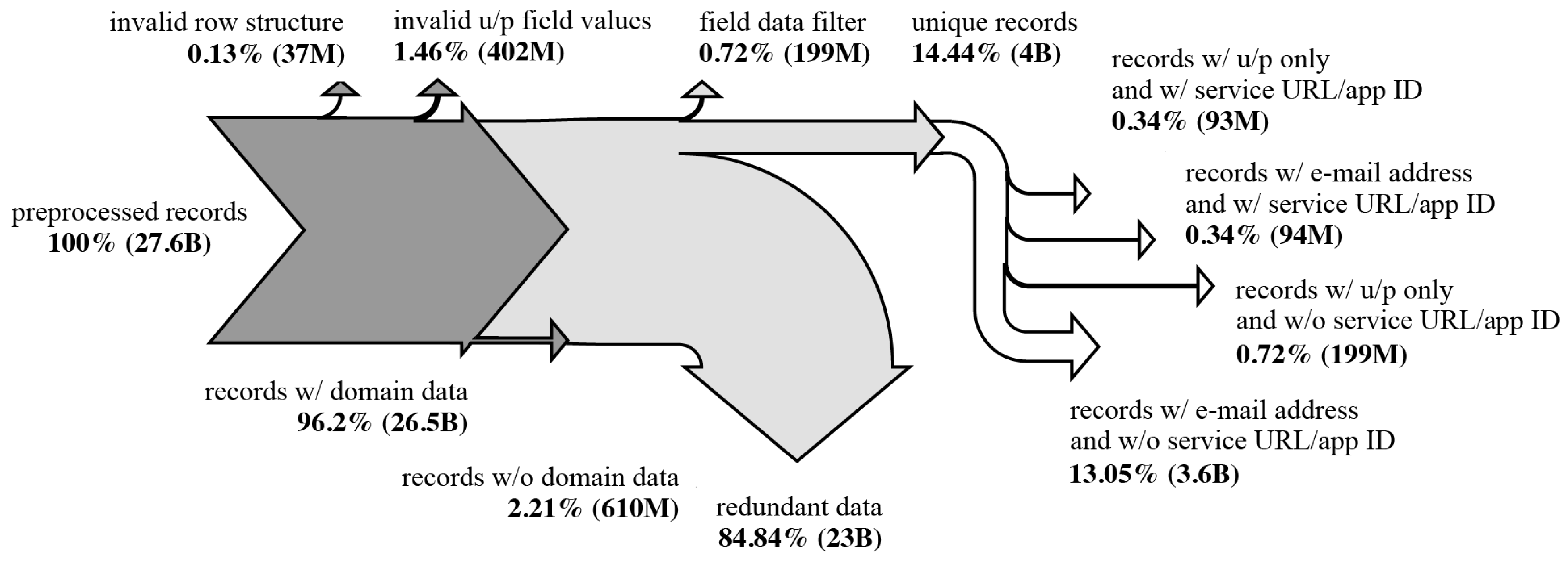 Sensors 25 03676 g005