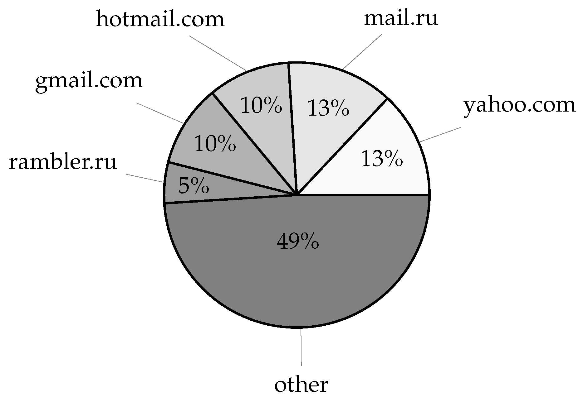 Sensors 25 03676 g006