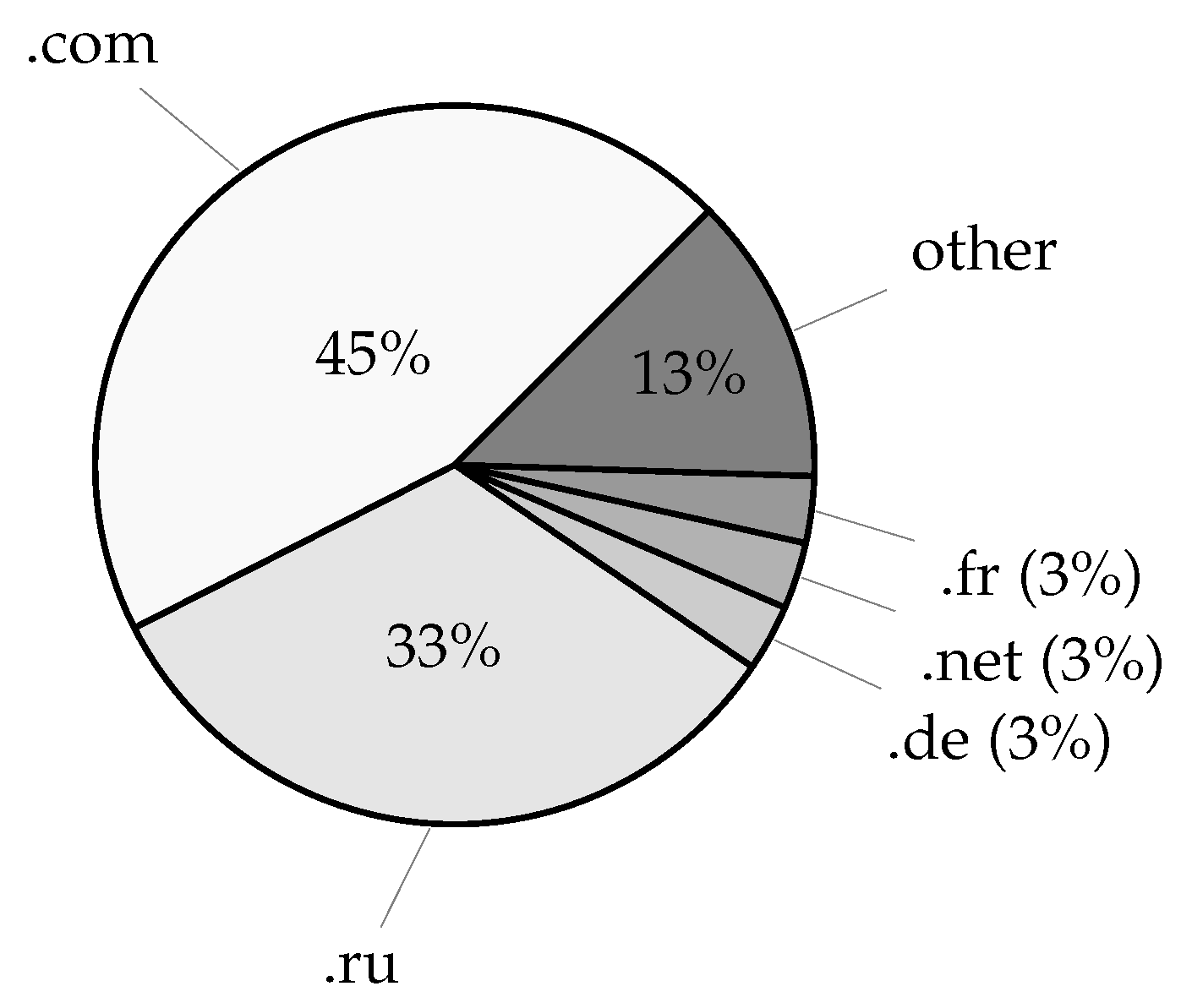 Sensors 25 03676 g007