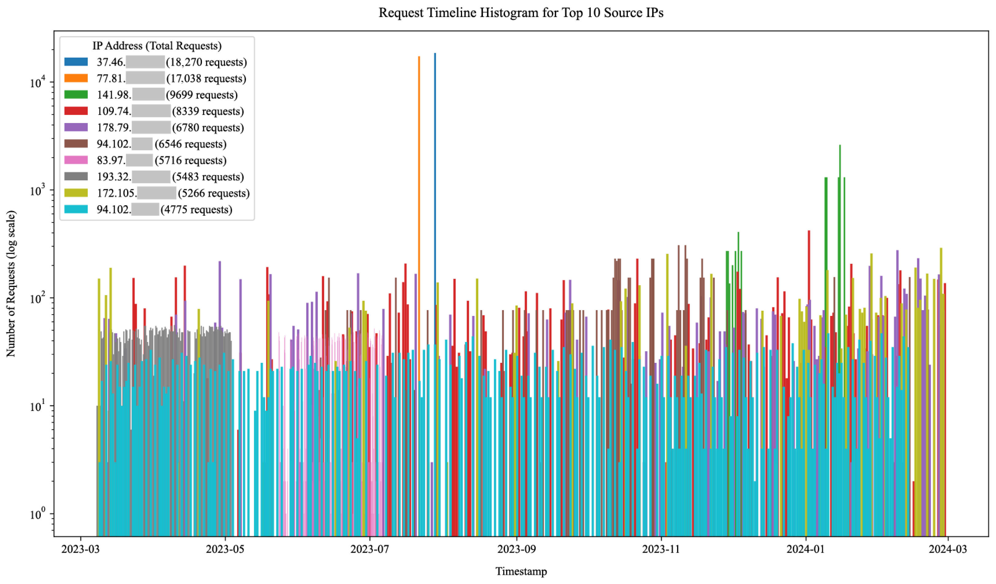Sensors 25 03676 g013