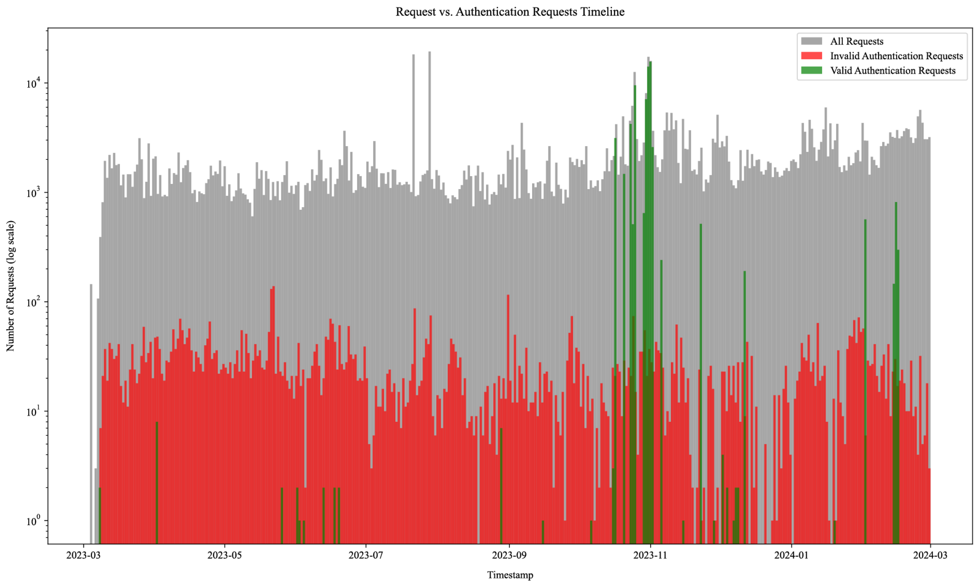 Sensors 25 03676 g014